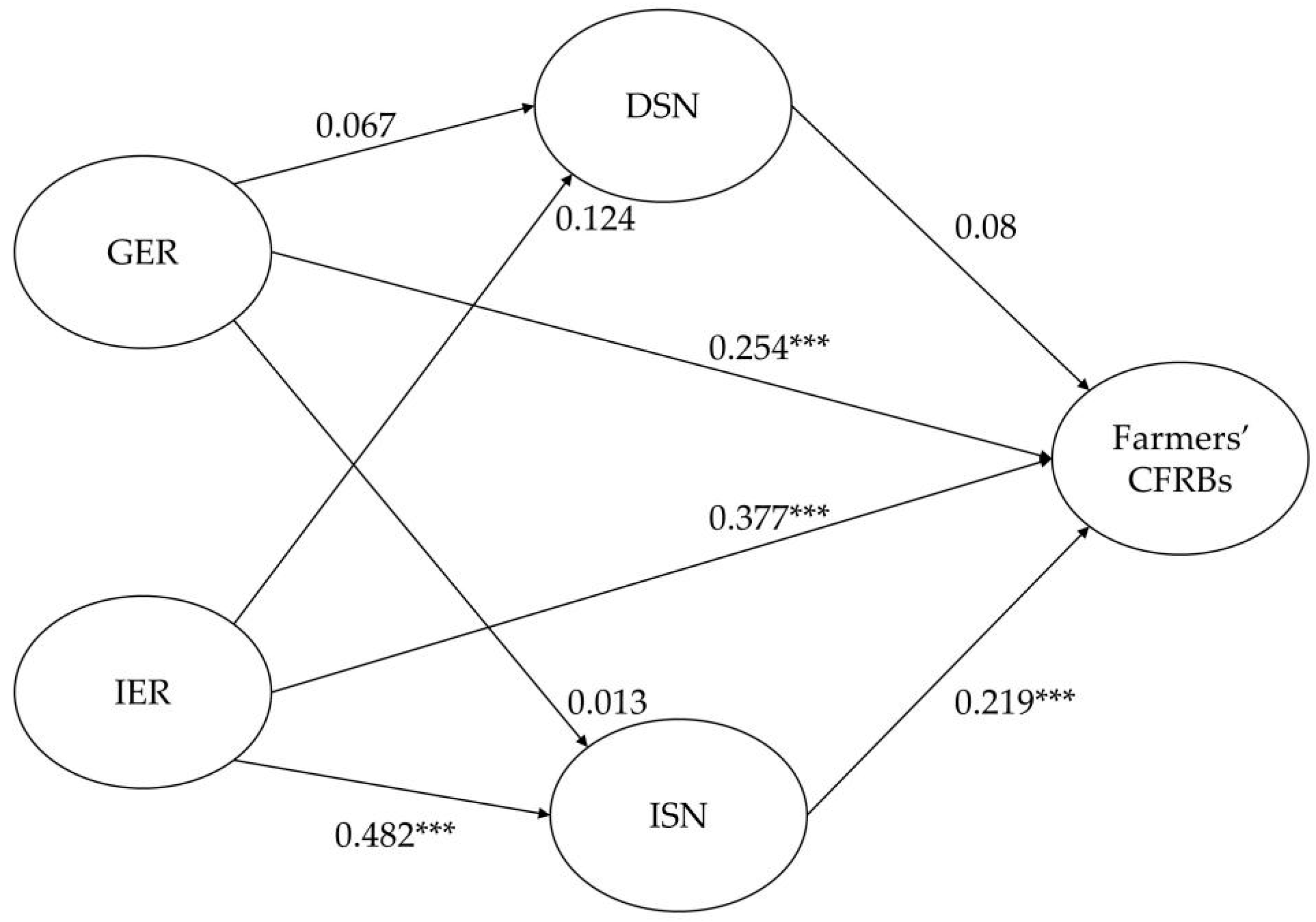 Sustainability 14 08157 g003
