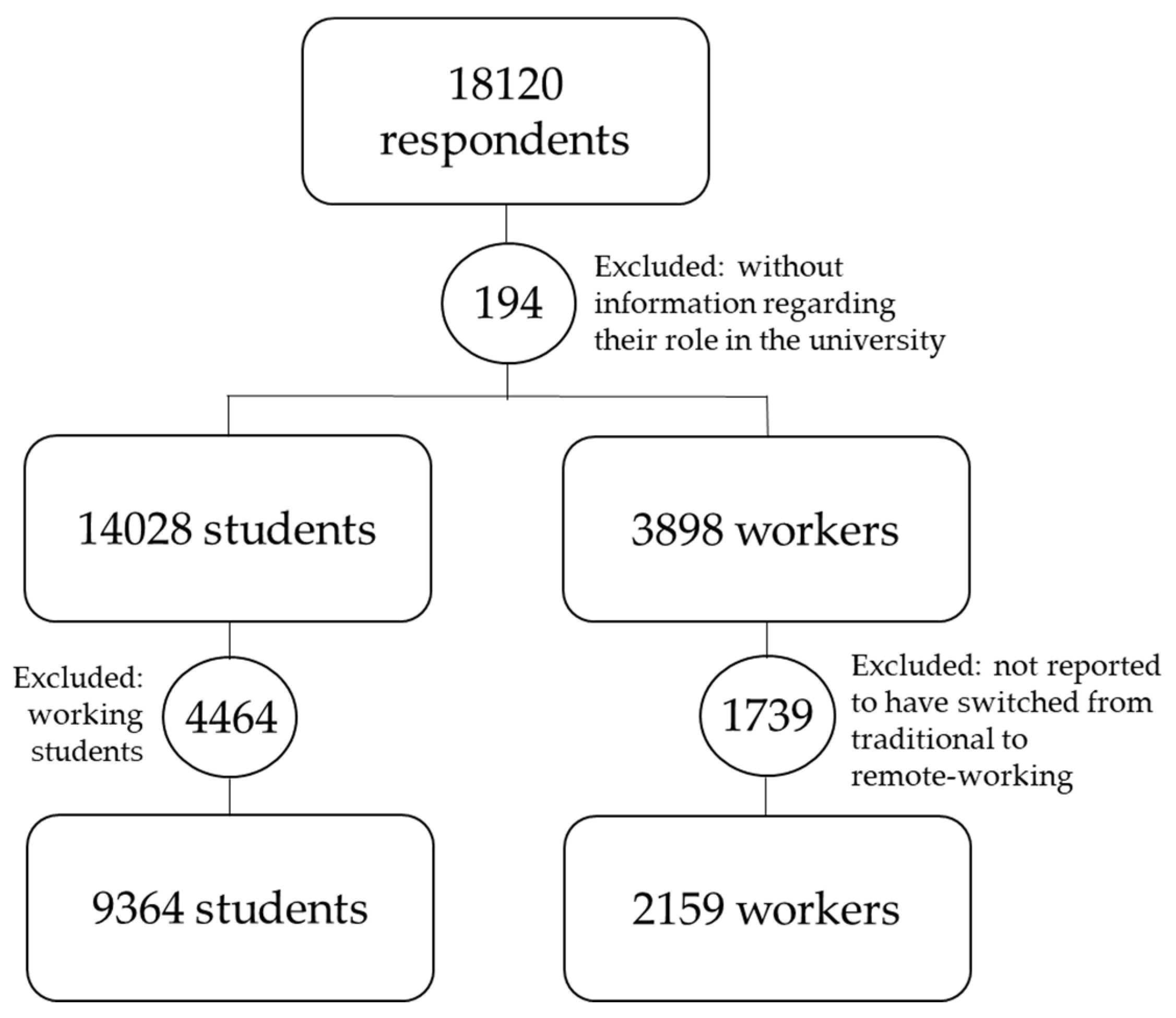 Sustainability 14 08161 g001