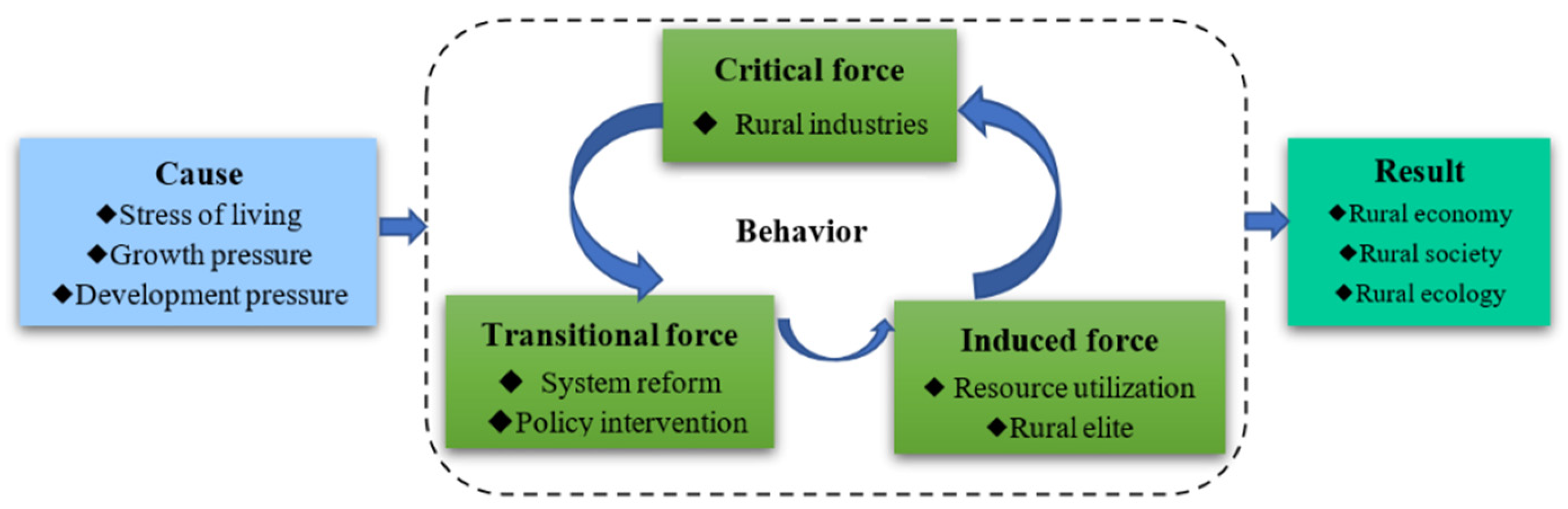 Sustainability 14 08162 g001