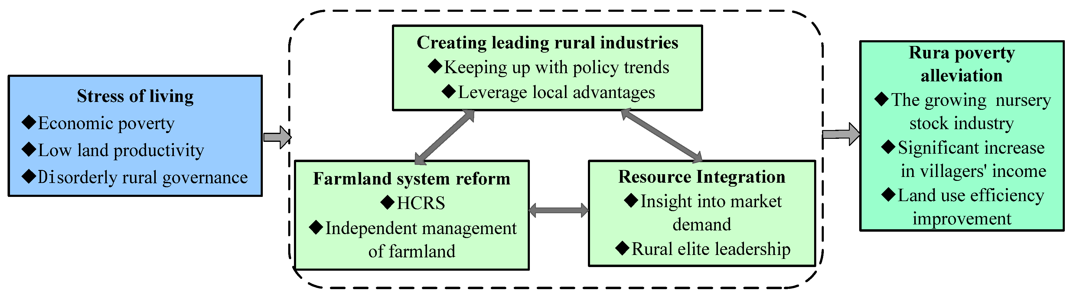 Sustainability 14 08162 g003