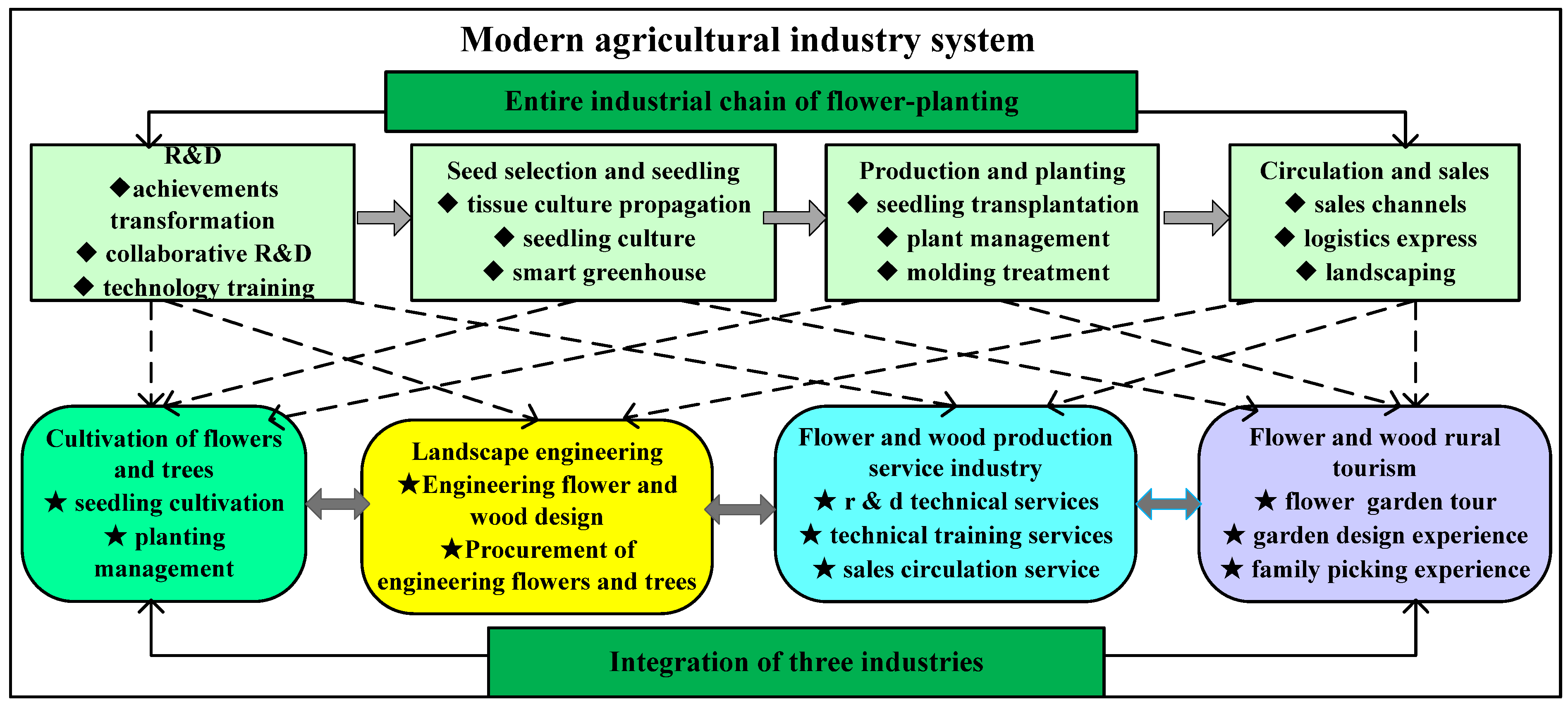 Sustainability 14 08162 g007