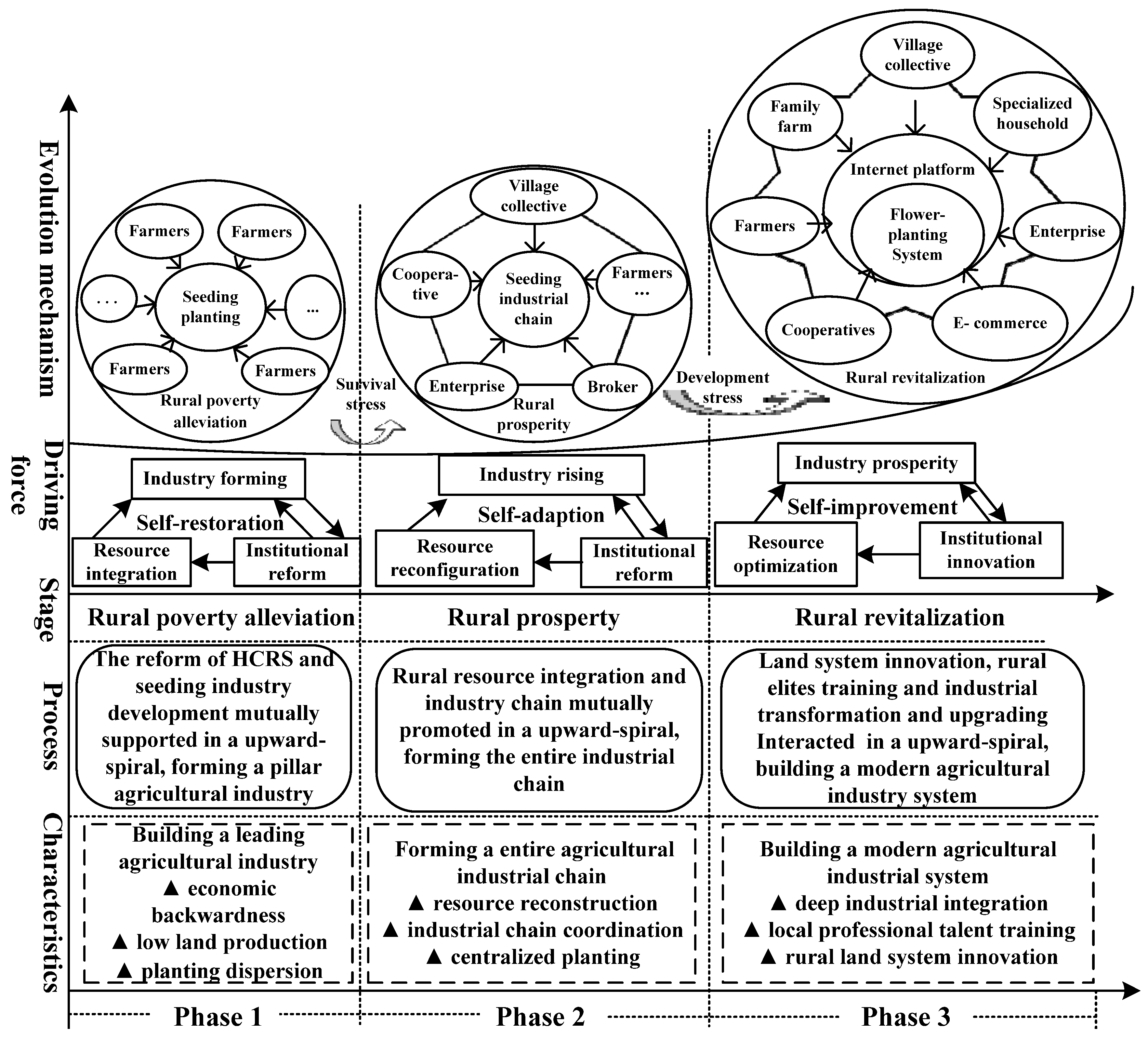 Sustainability 14 08162 g008