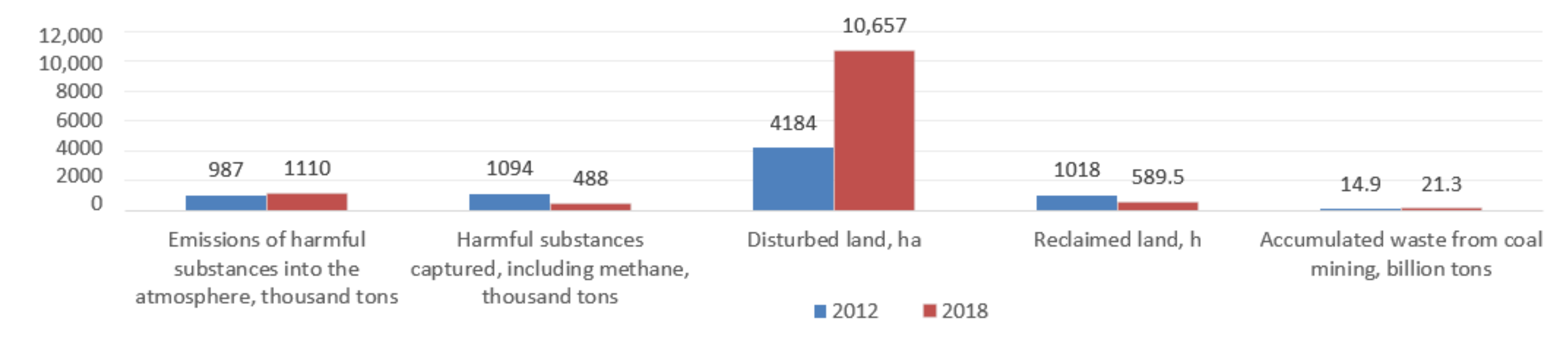 Sustainability 14 08163 g001
