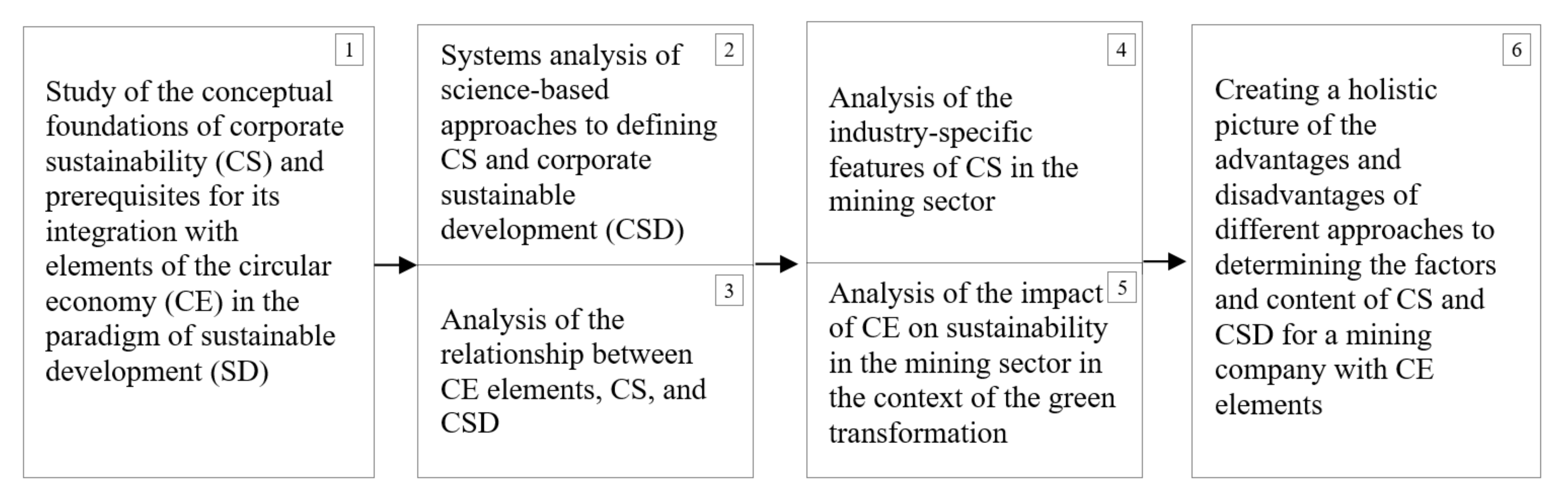 Sustainability 14 08163 g002