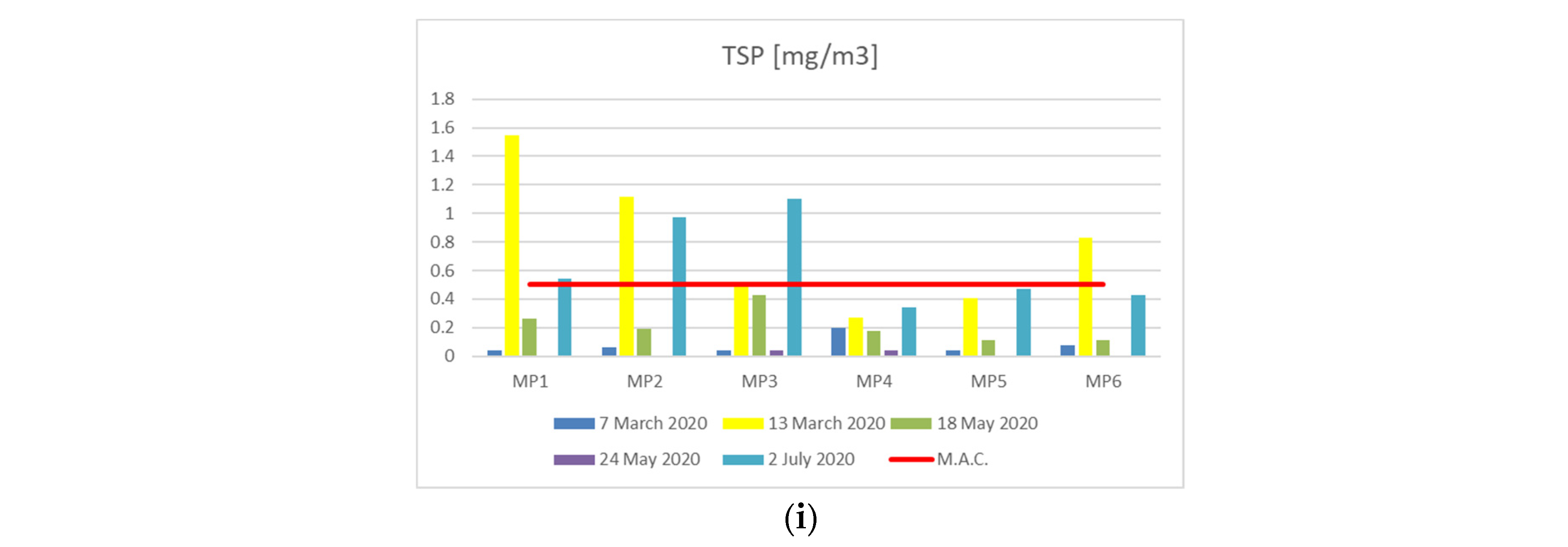Sustainability 14 08165 g008b