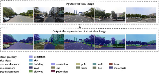 Sustainability | Free Full-Text | Intelligent Assessment for Visual ...