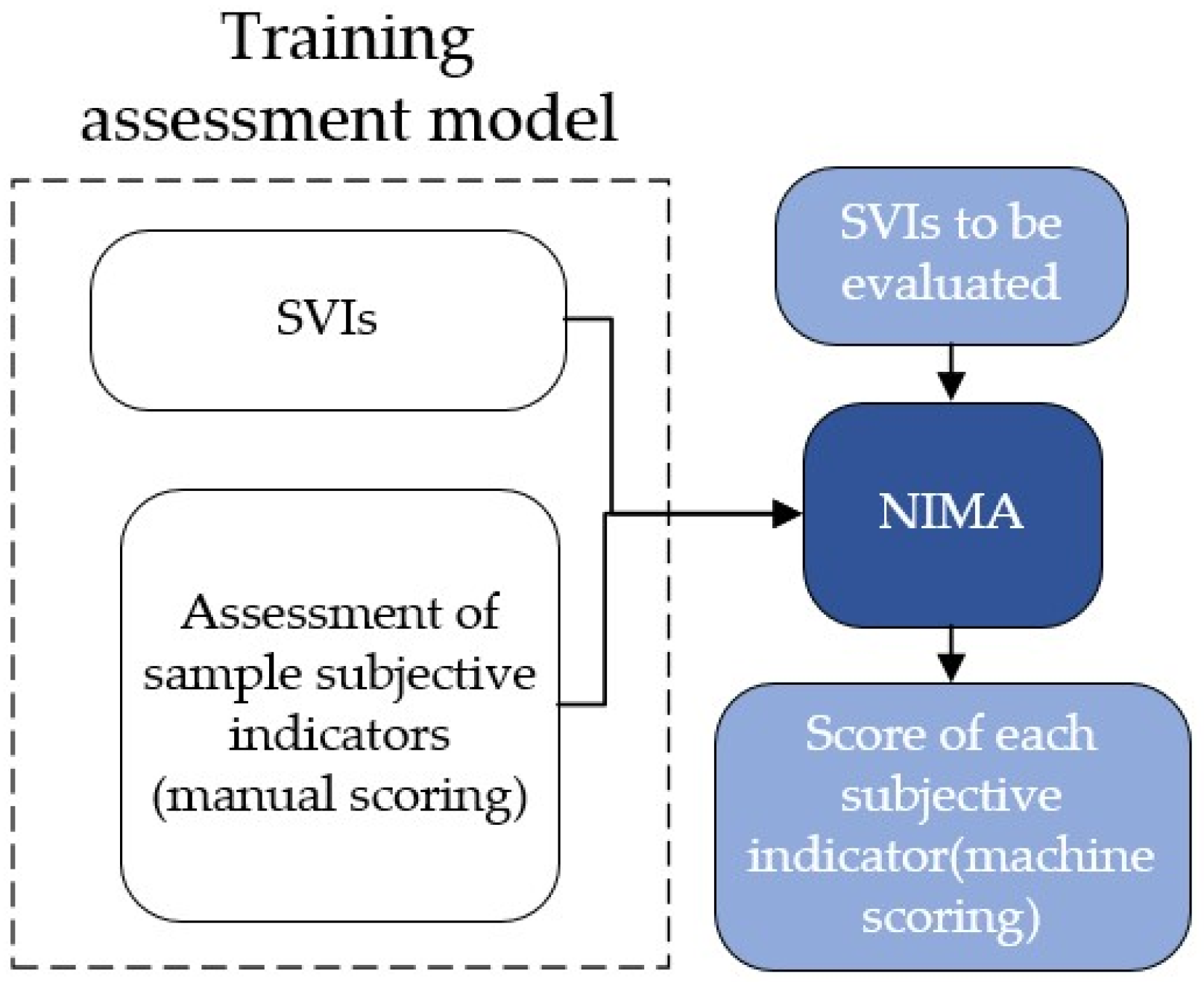 Sustainability 14 08166 g004 550