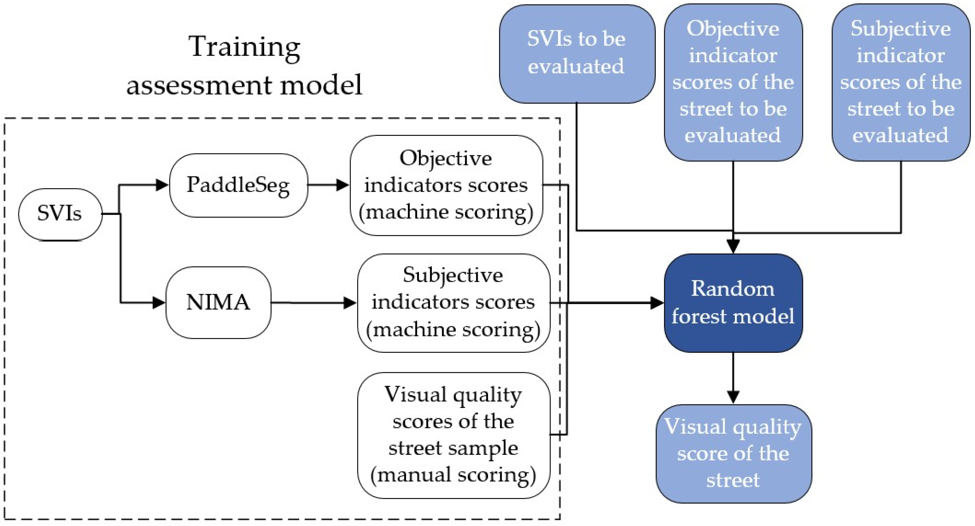 Sustainability 14 08166 g005