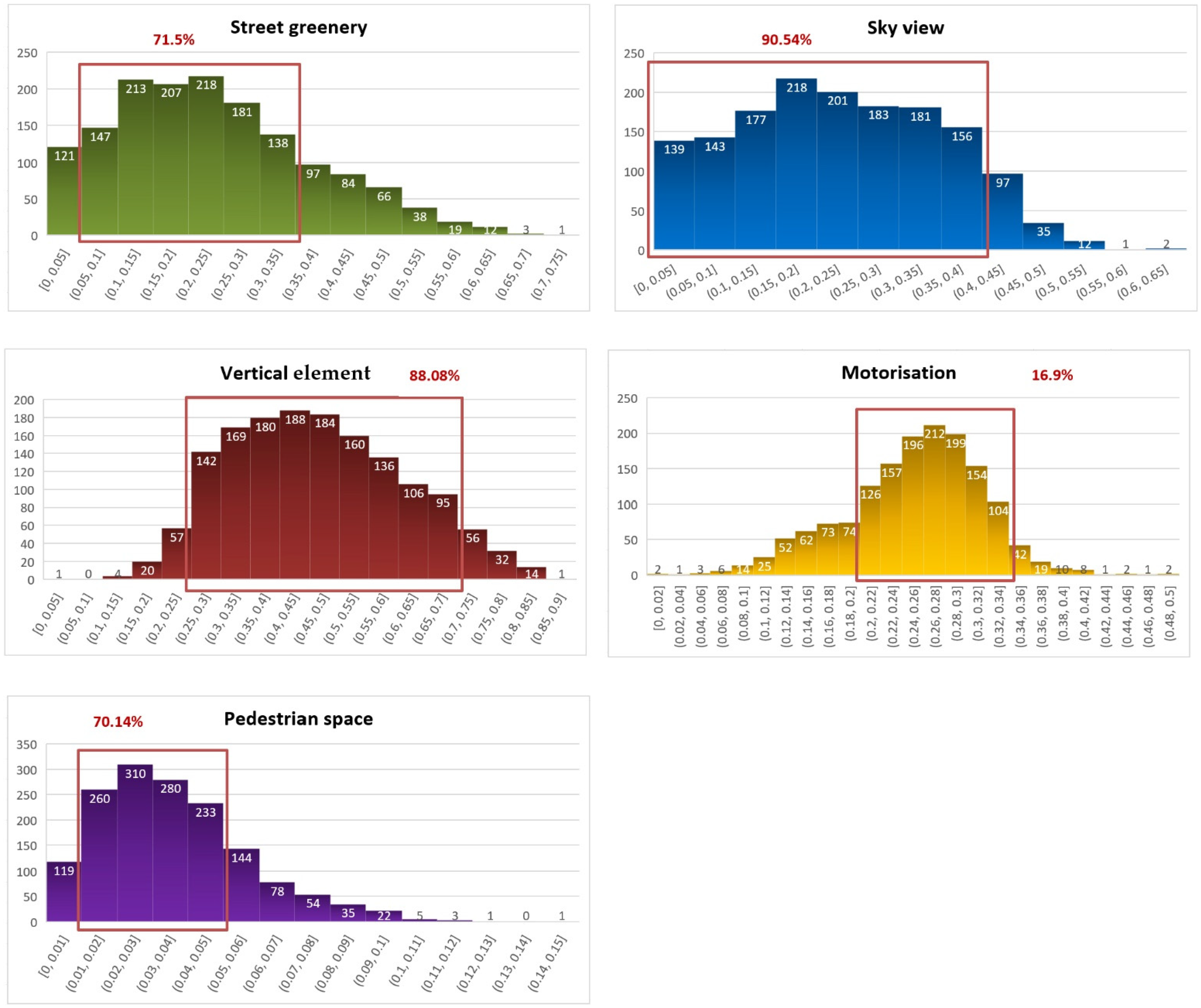 Sustainability 14 08166 g006 550