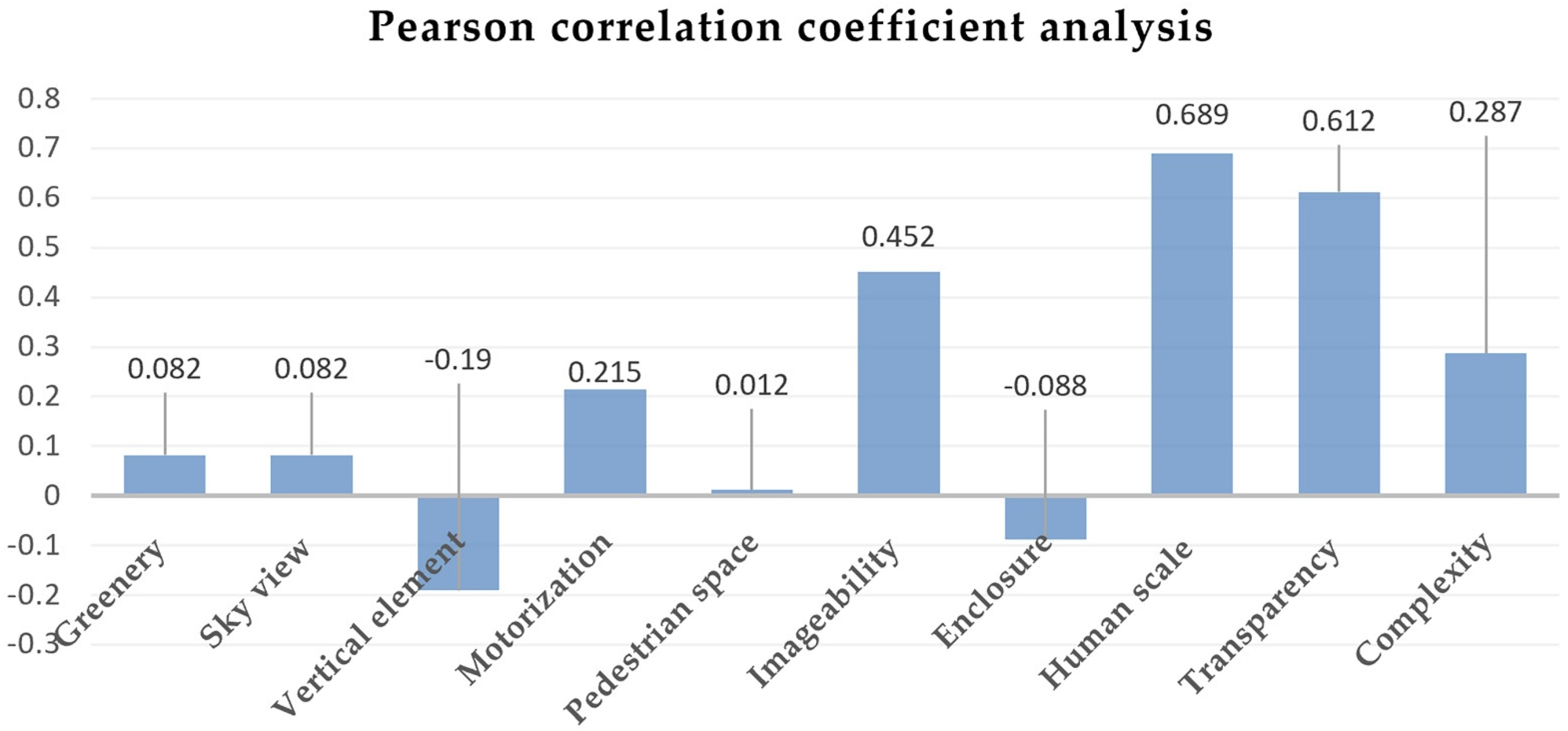 Sustainability 14 08166 g011 550