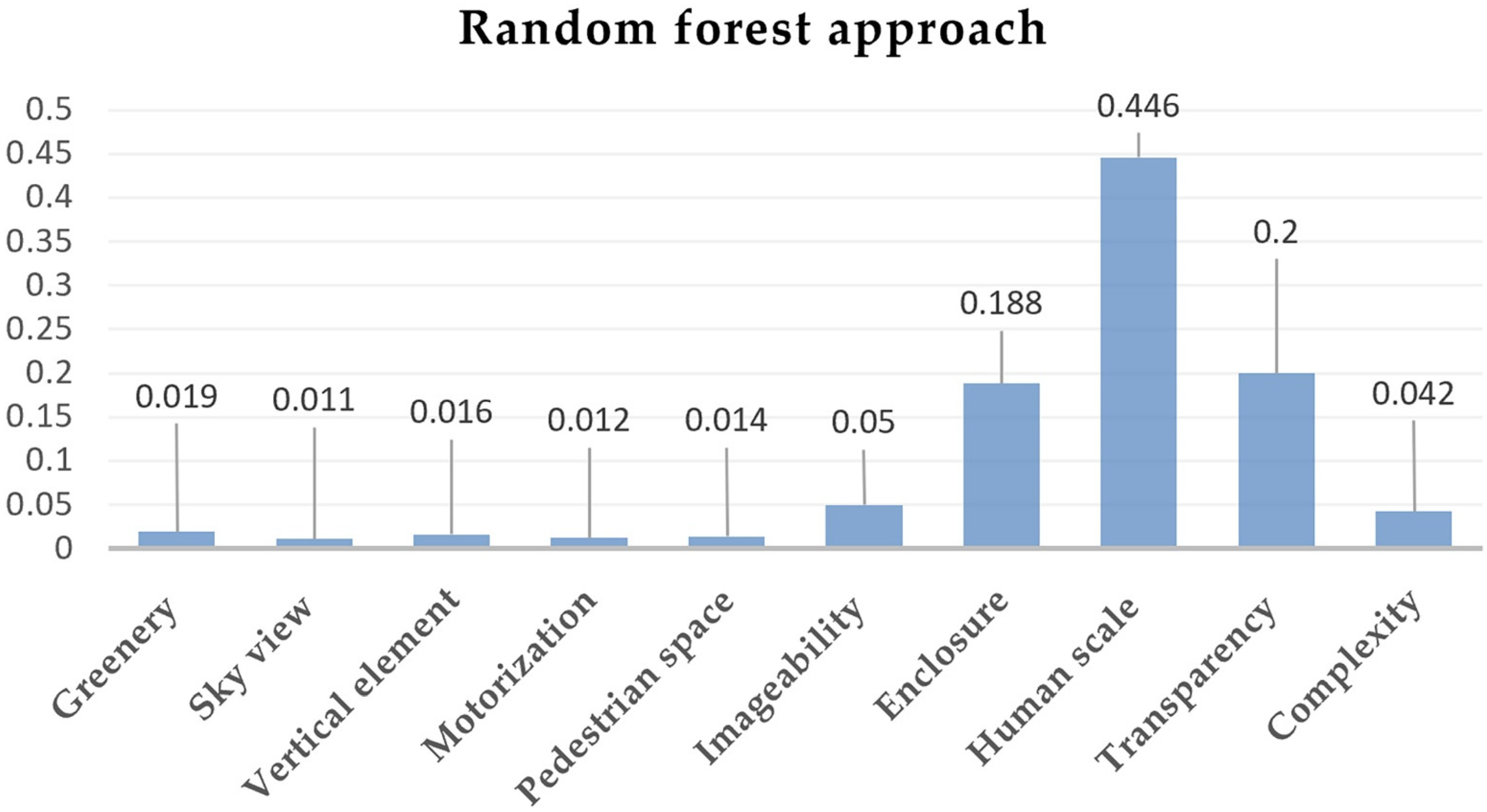 Sustainability 14 08166 g012 550