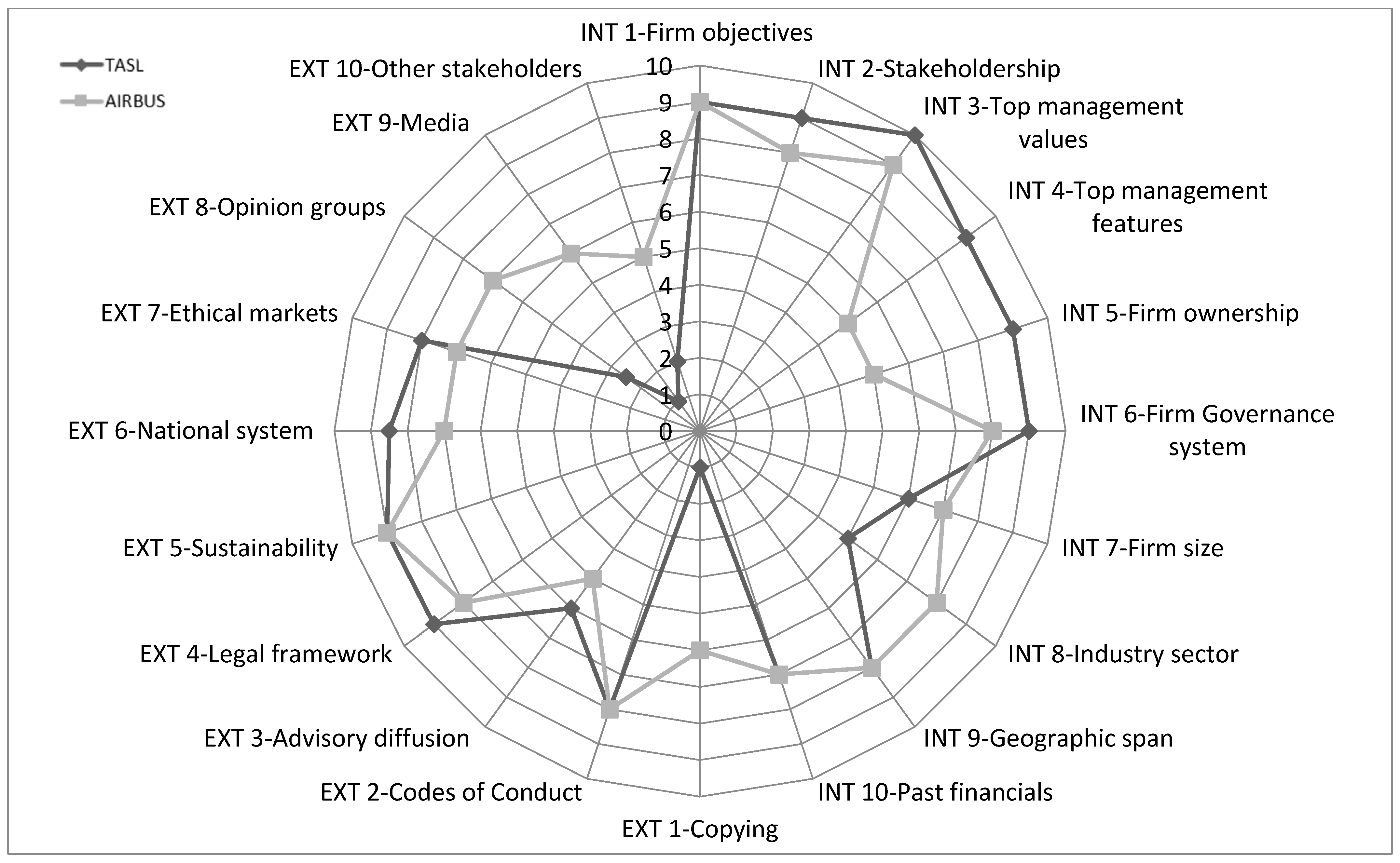 Sustainability 14 08167 g003