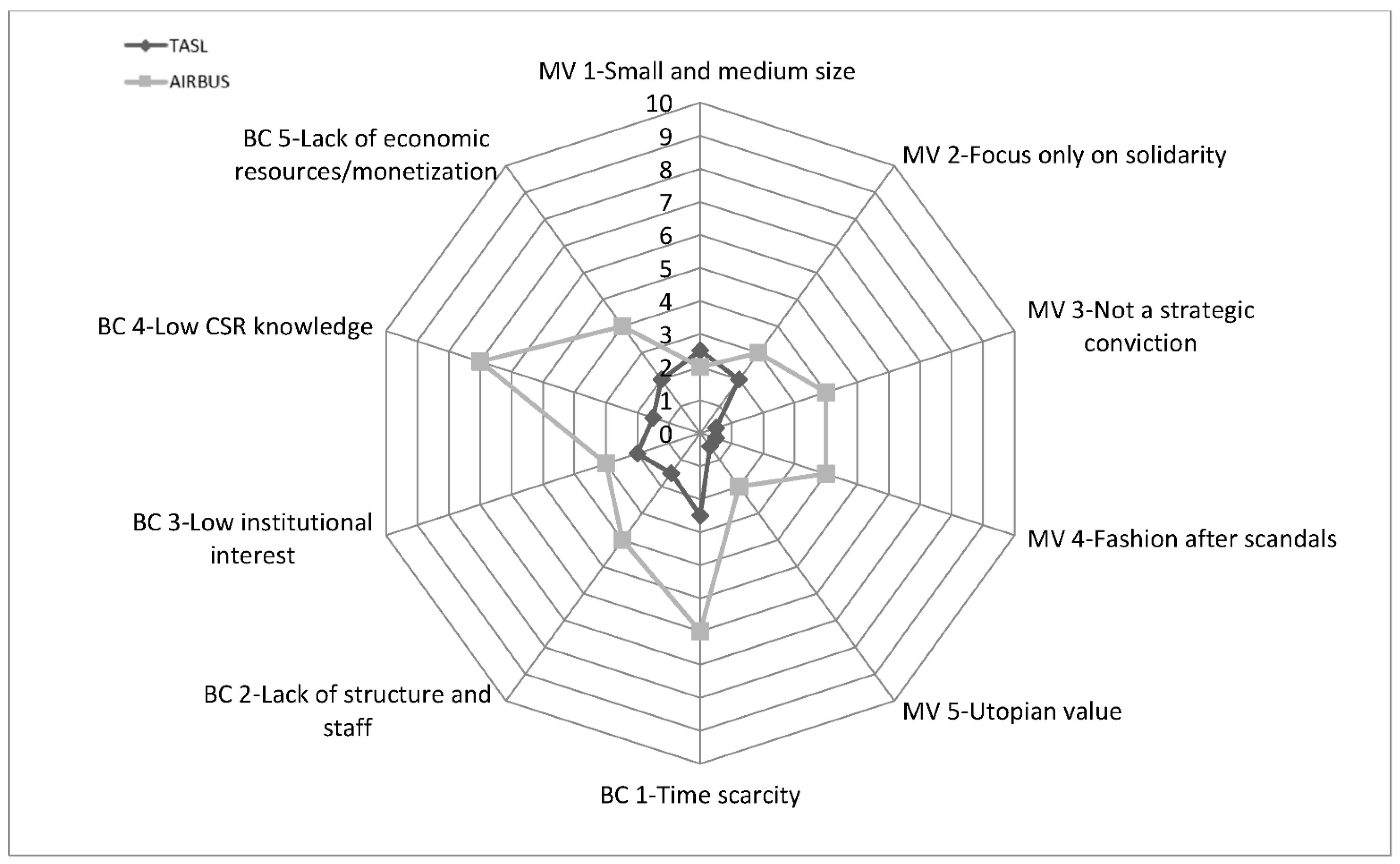 Sustainability 14 08167 g004