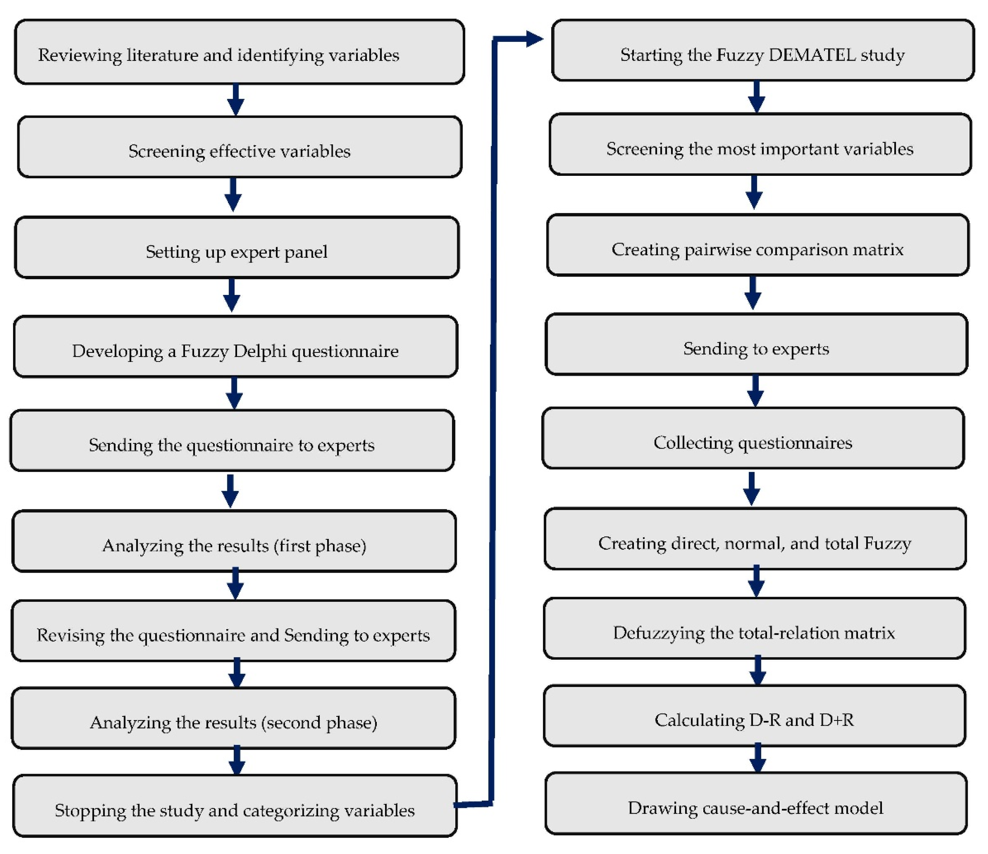 Sustainability 14 08168 g001 Sustainability 14 08168 g001