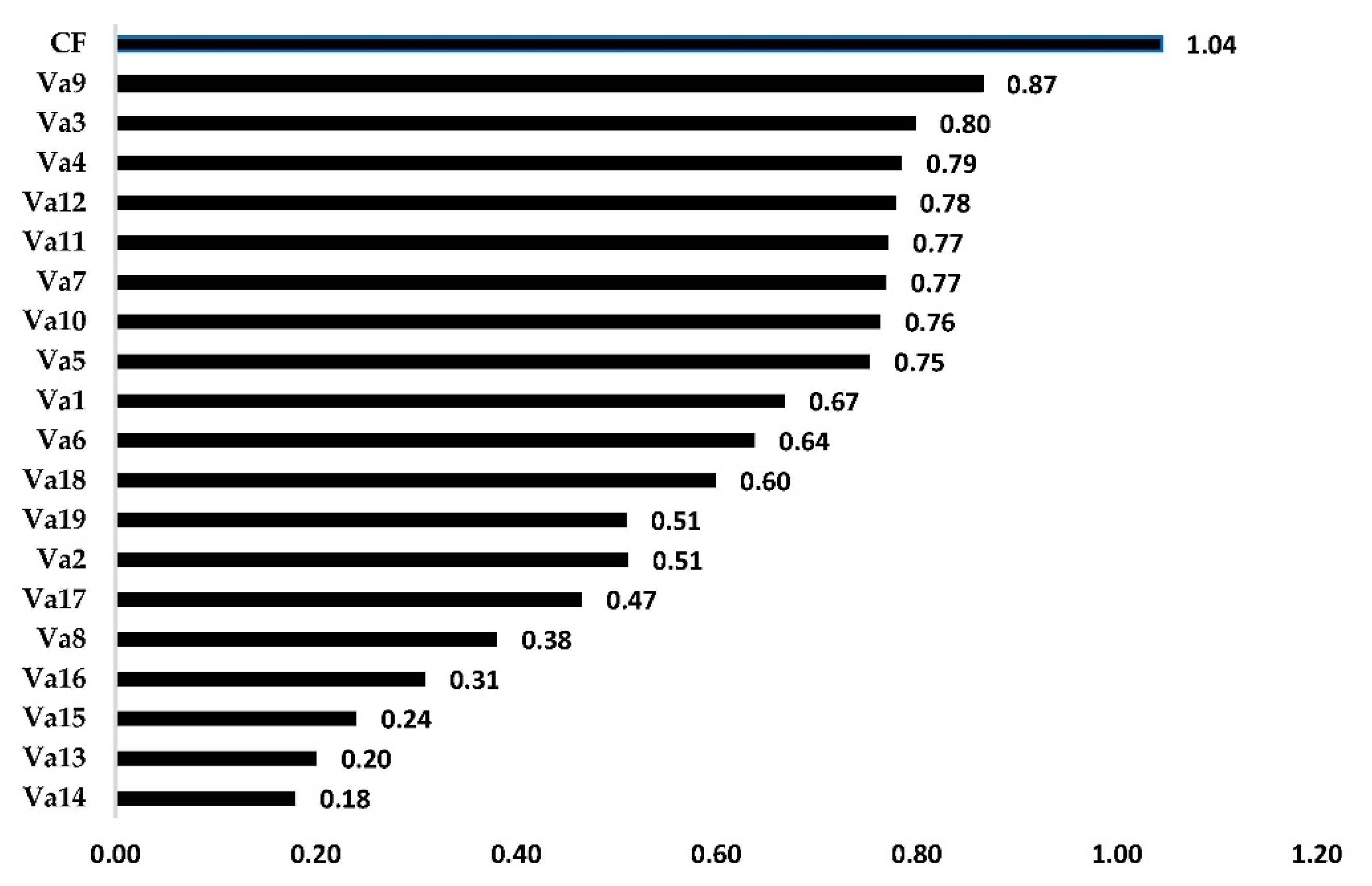 Sustainability 14 08168 g003 Sustainability 14 08168 g003