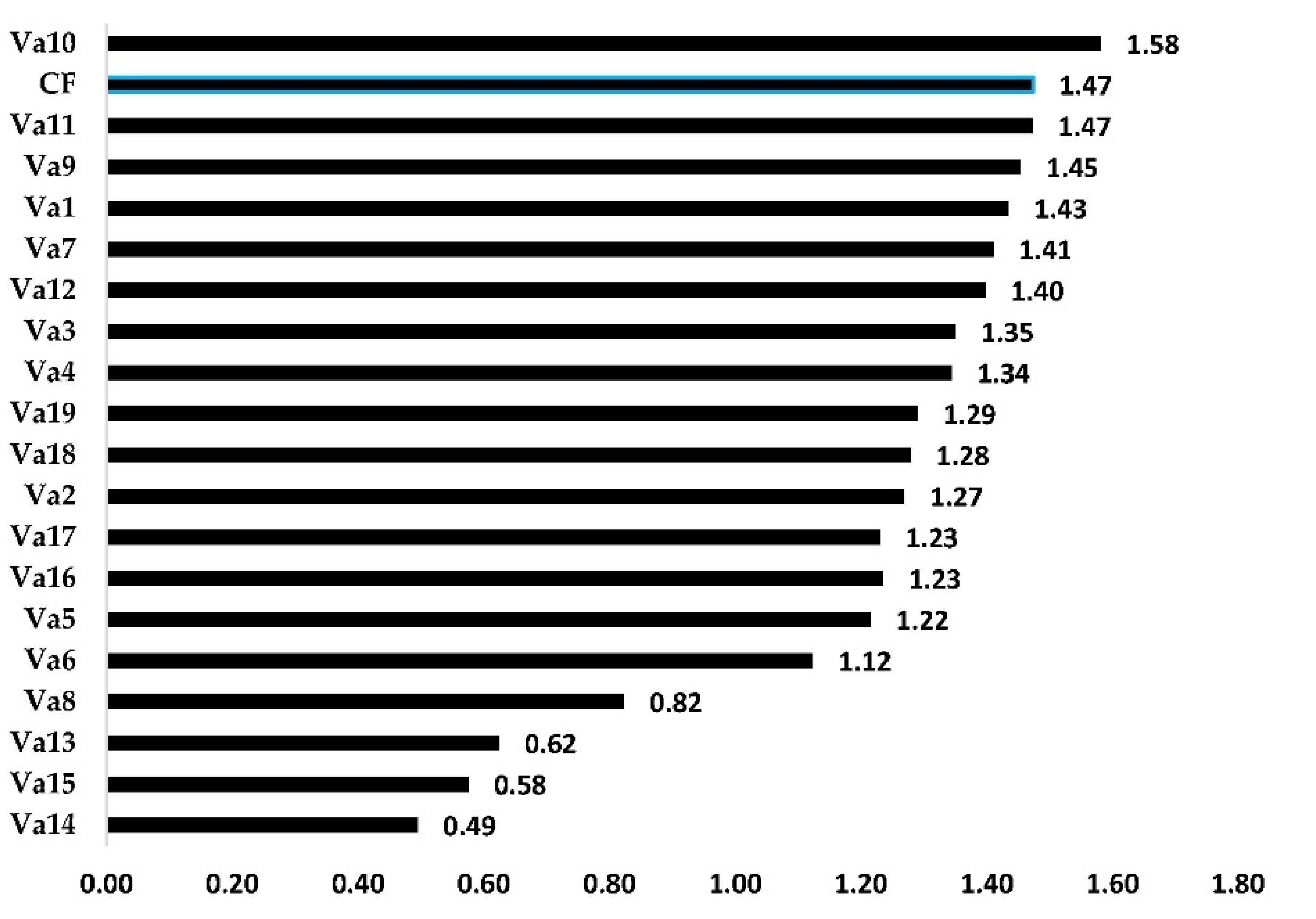 Sustainability 14 08168 g004 Sustainability 14 08168 g004