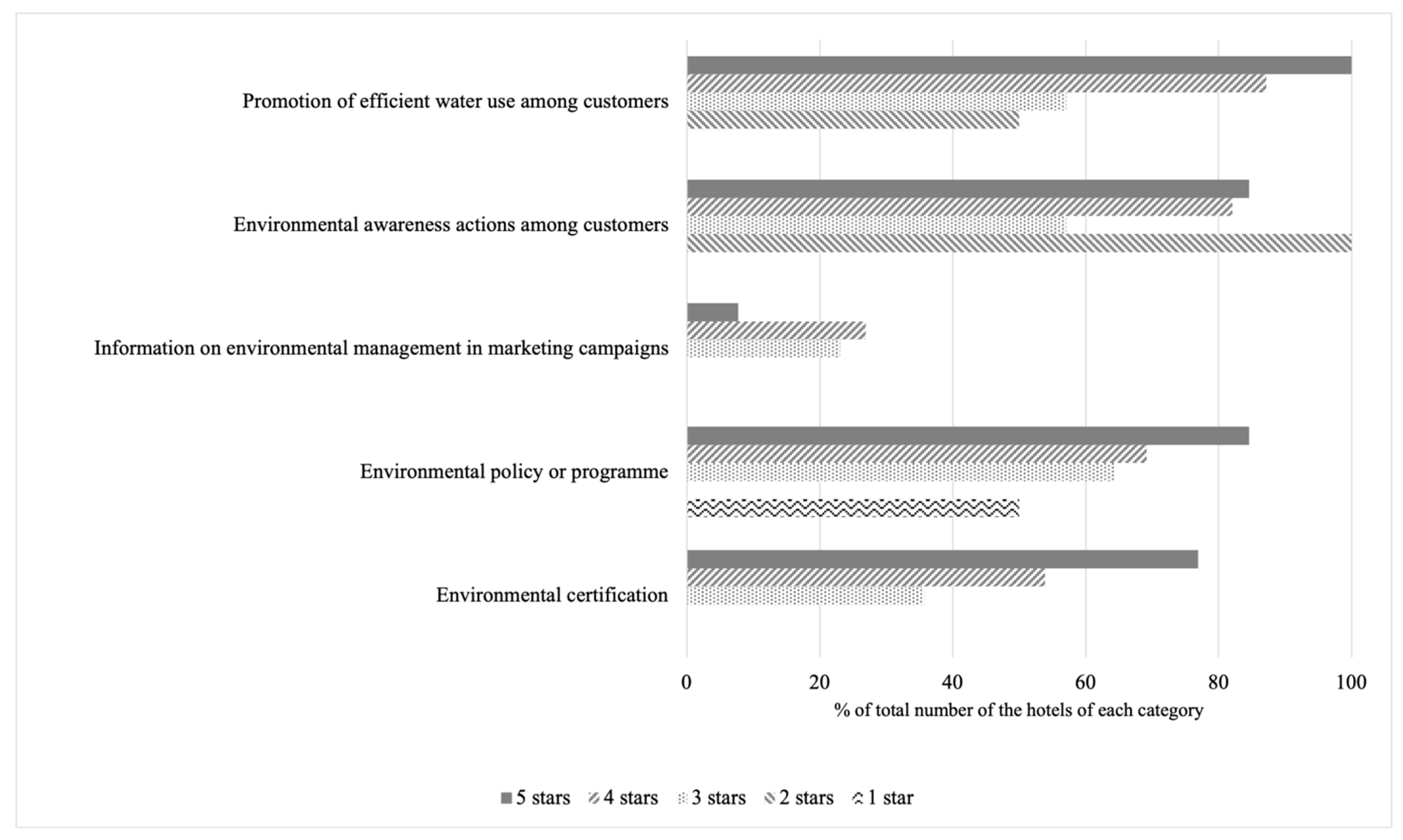 Sustainability 14 08171 g002