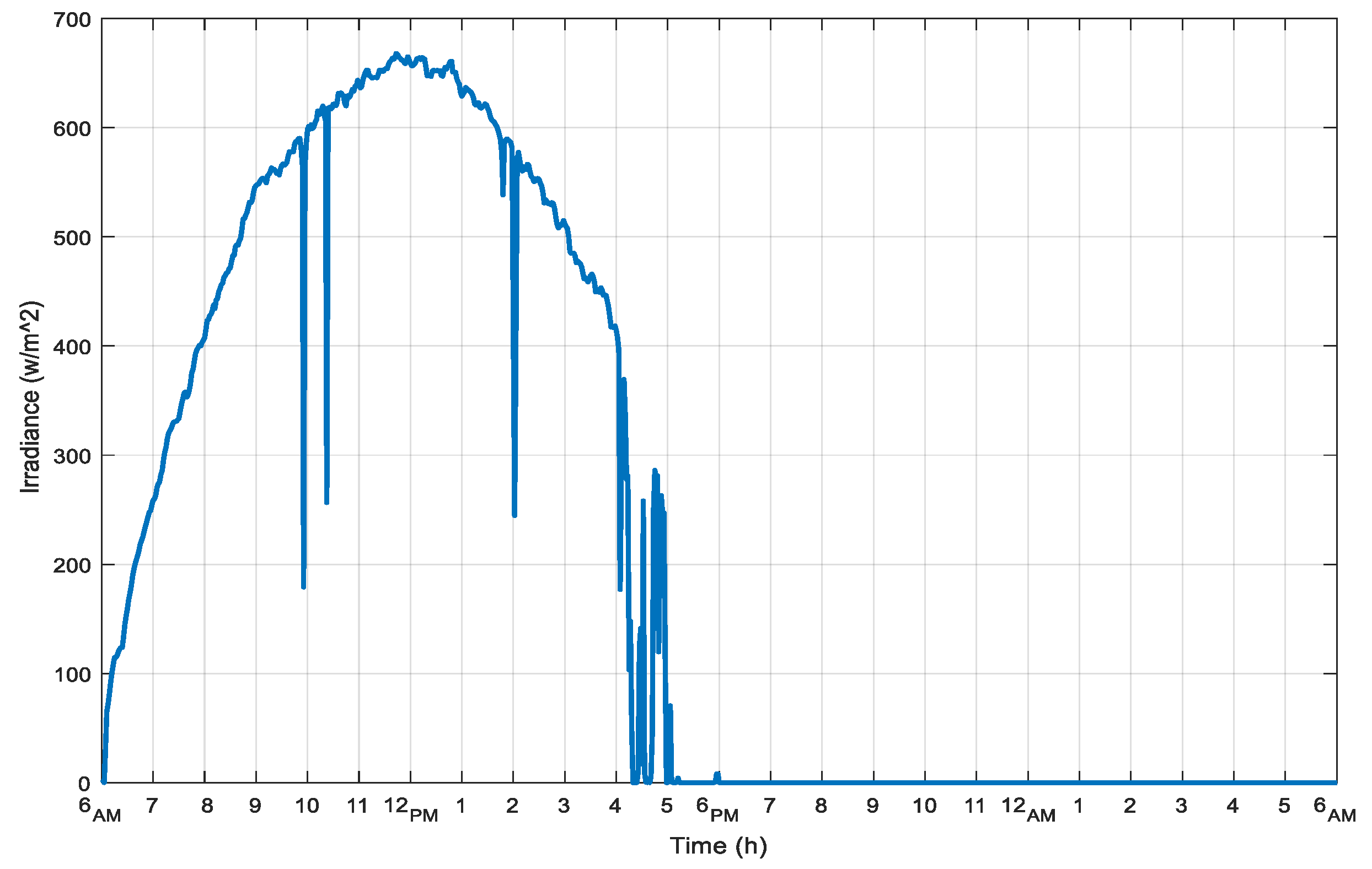Sustainability 14 08172 g004