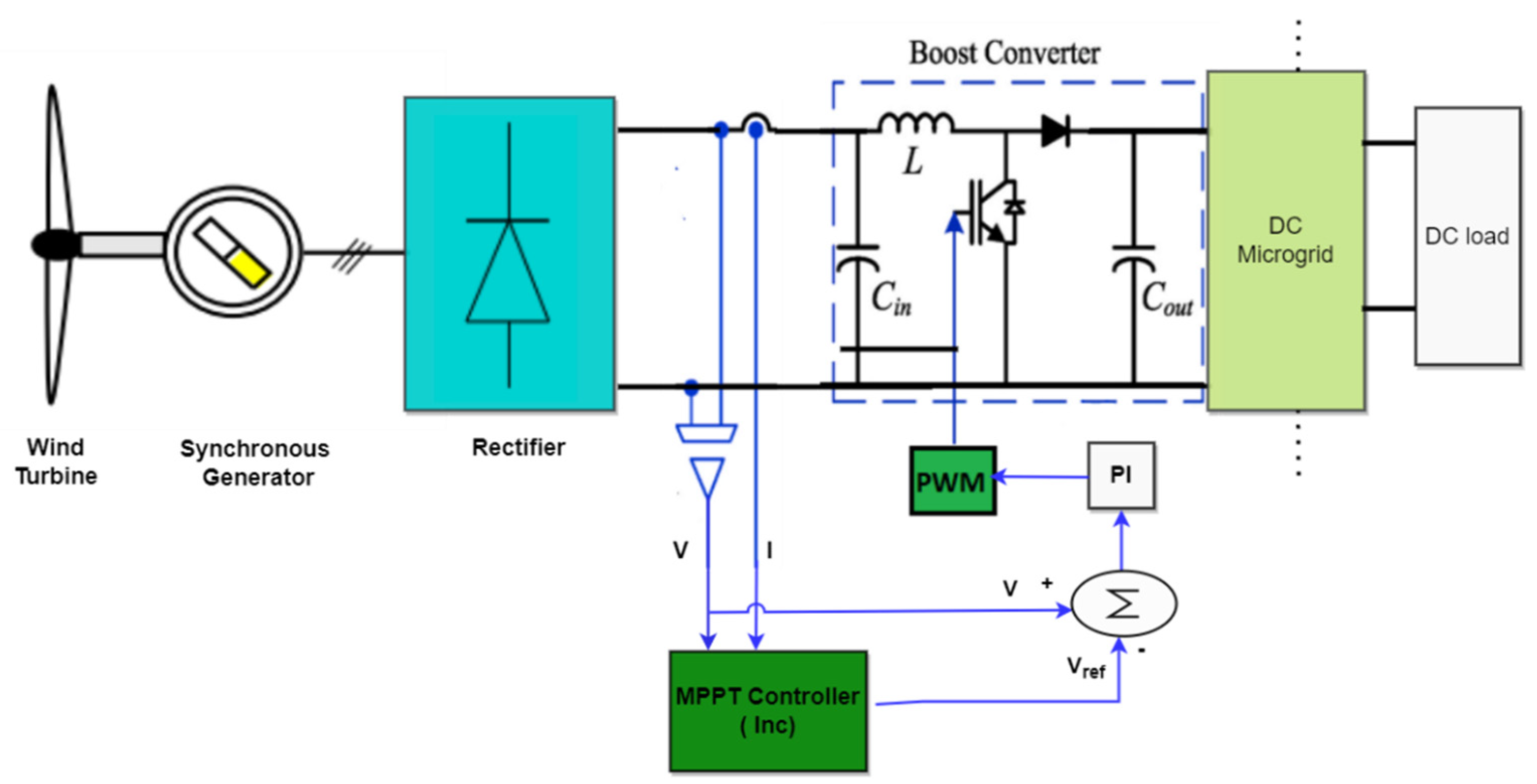 Sustainability 14 08172 g007