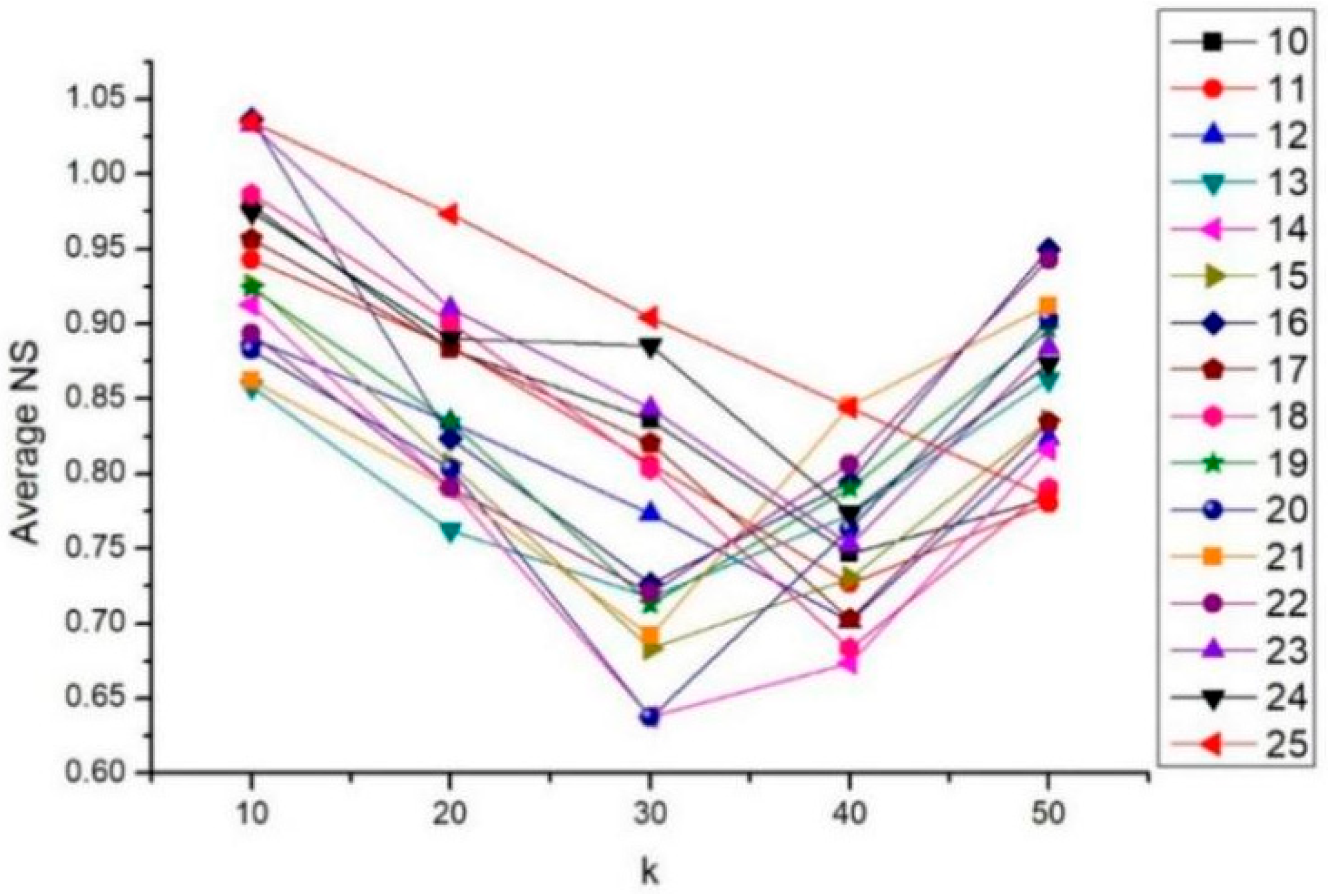 Sustainability 14 08173 g006 Sustainability 14 08173 g006