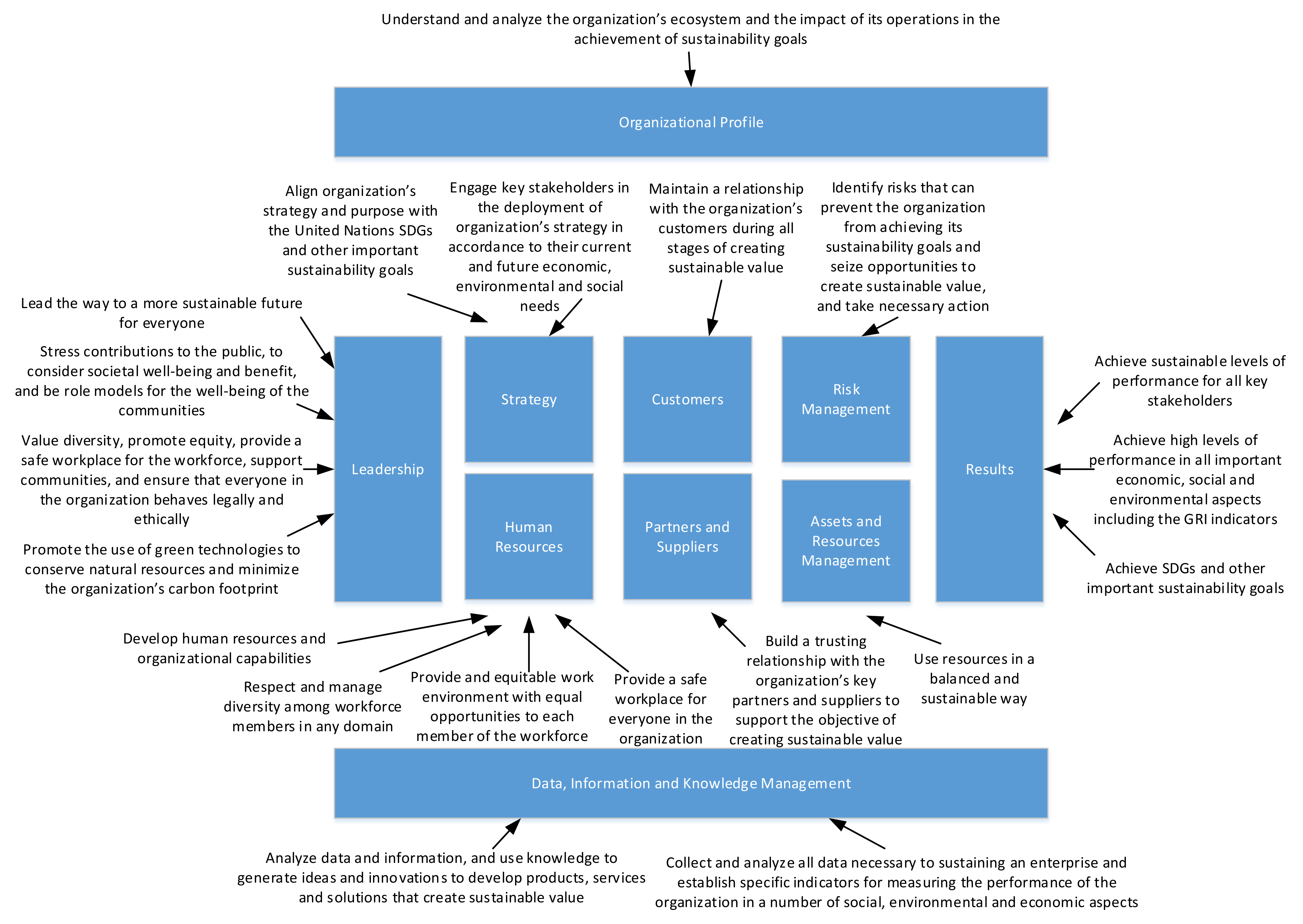 Sustainability 14 08175 g004 550