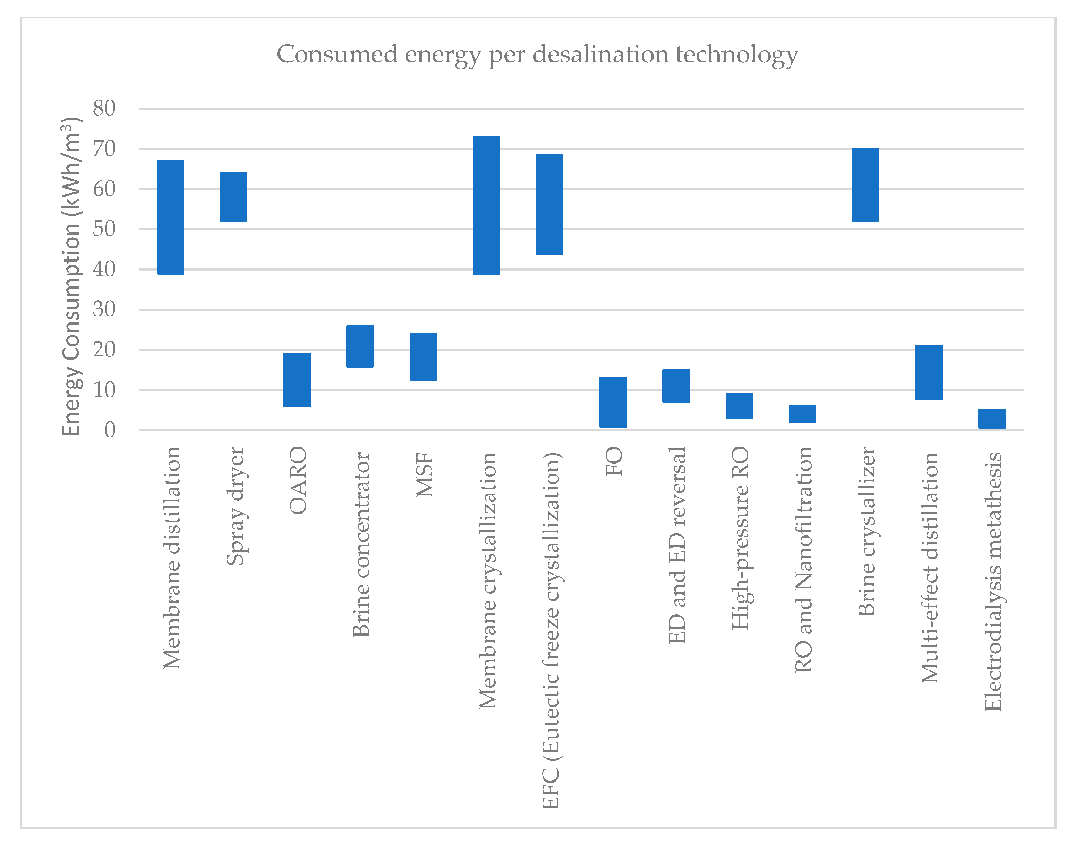 Sustainability 14 08176 g001