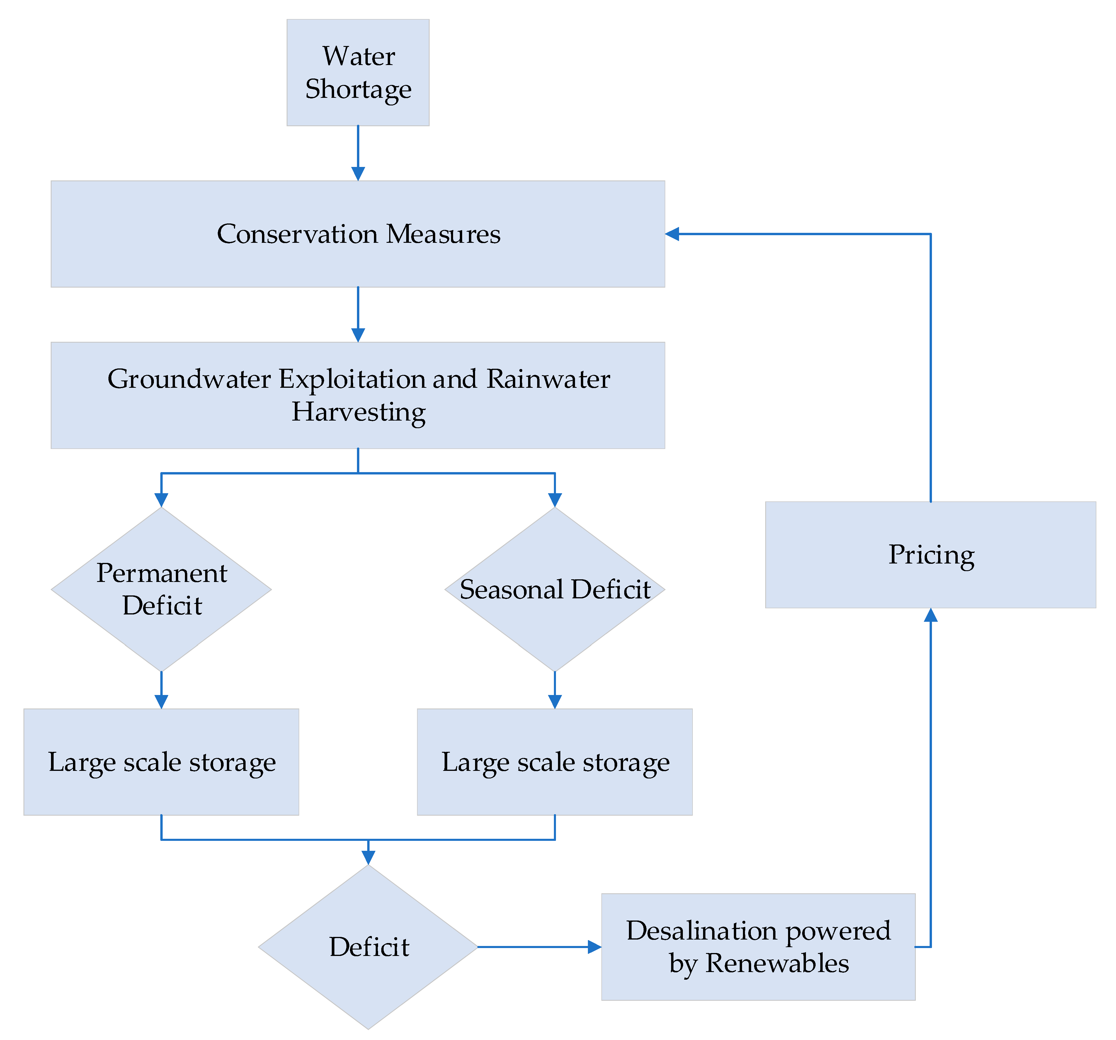 Sustainability 14 08176 g005