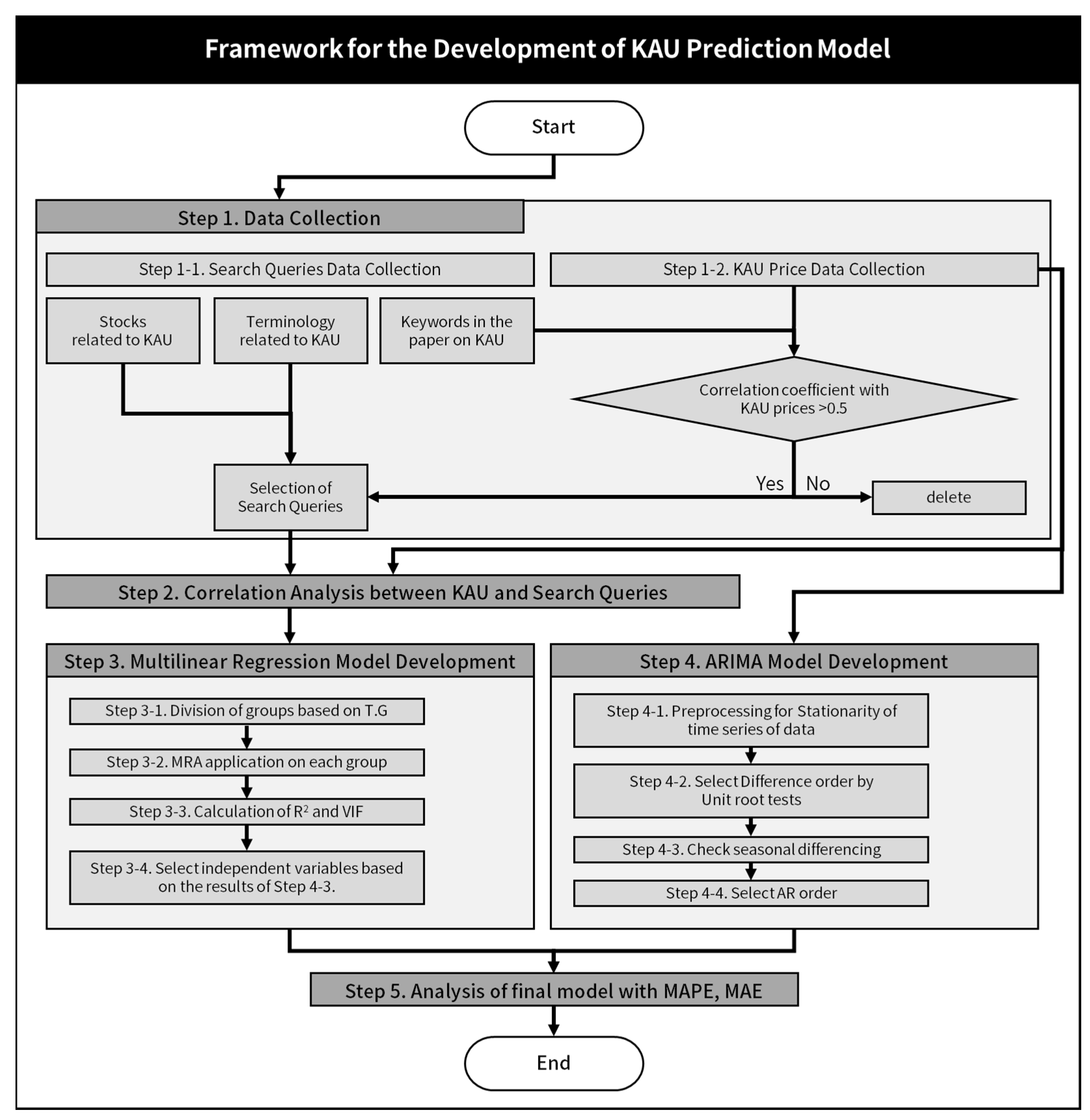 Sustainability 14 08177 g001 Sustainability 14 08177 g001