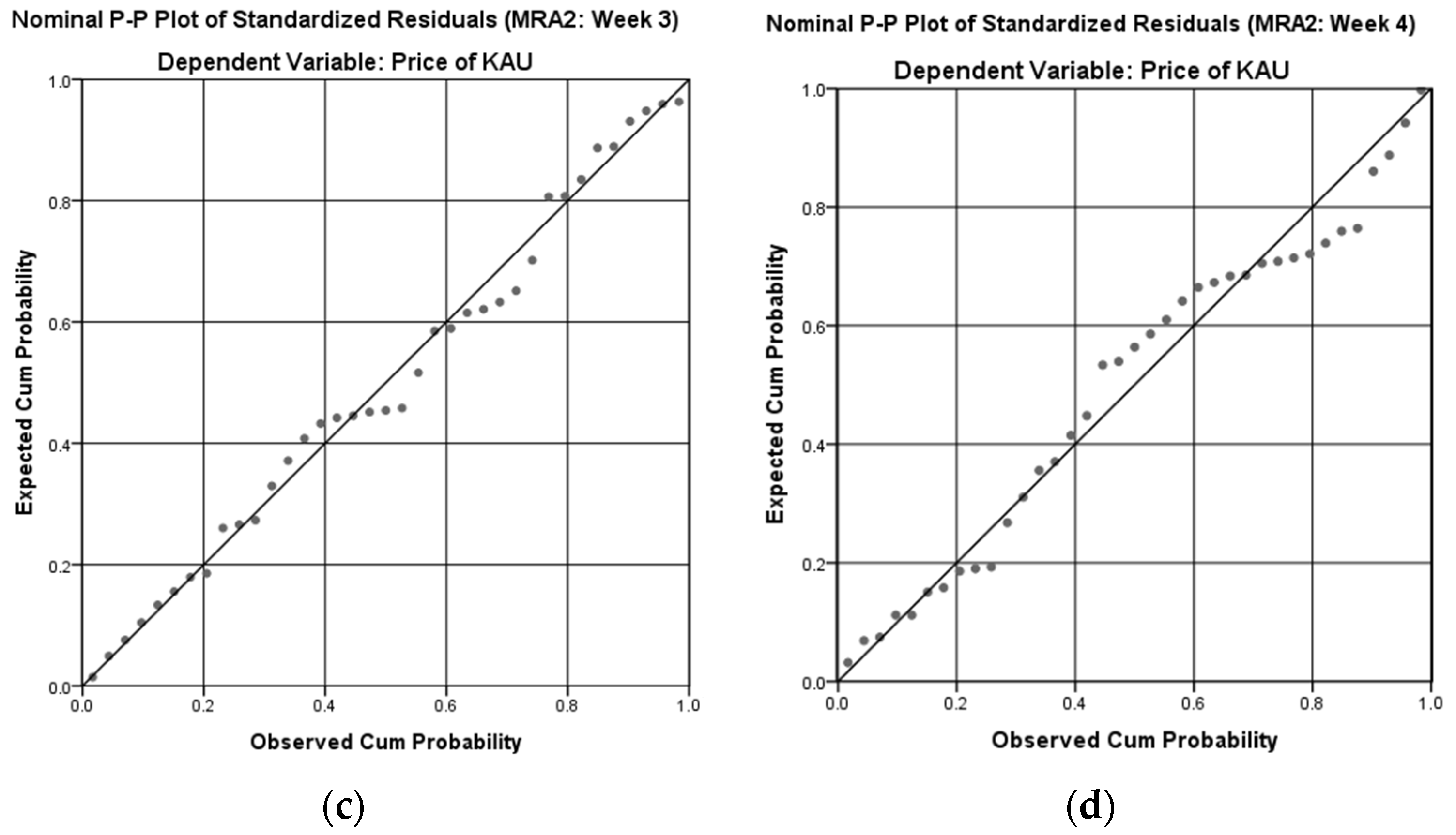 Sustainability 14 08177 g004b Sustainability 14 08177 g004b