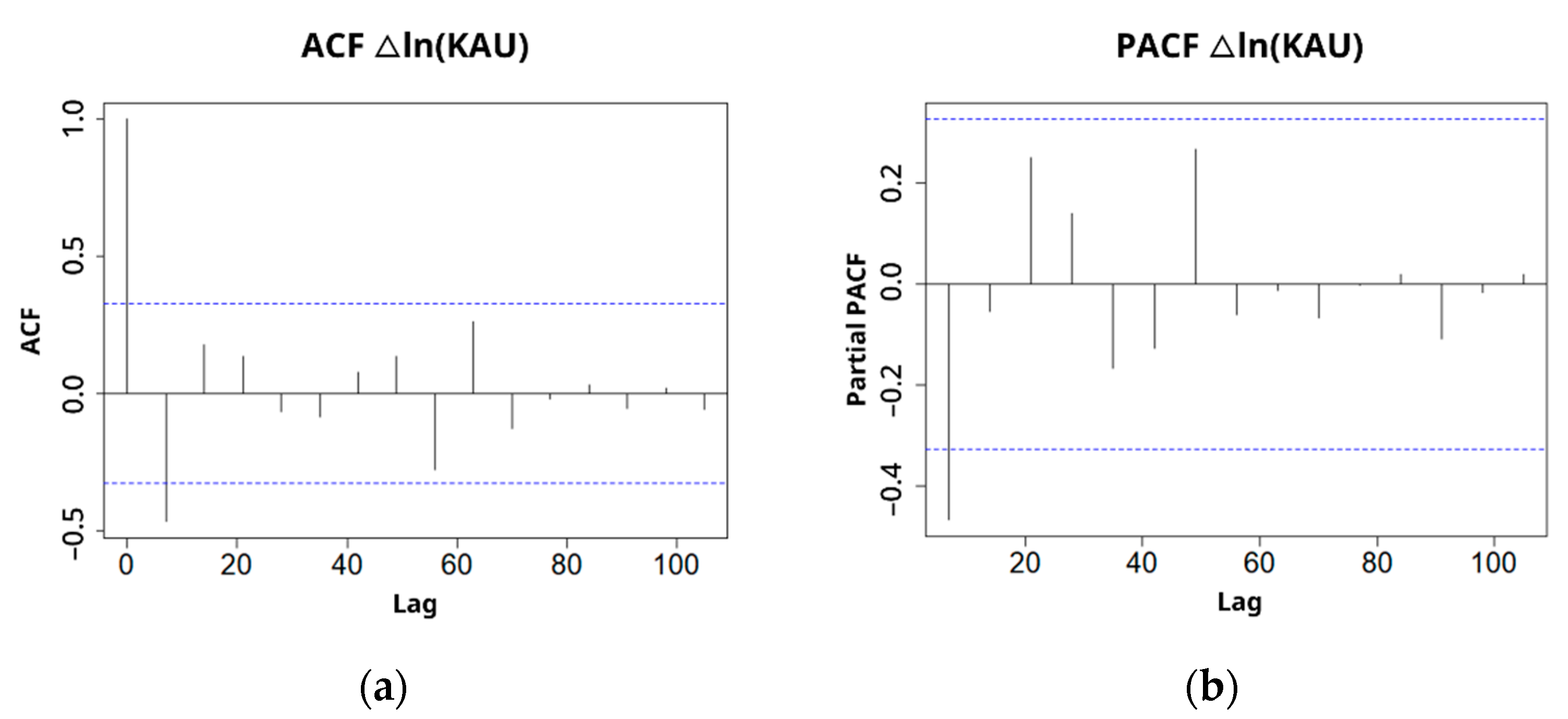 Sustainability 14 08177 g006 Sustainability 14 08177 g006