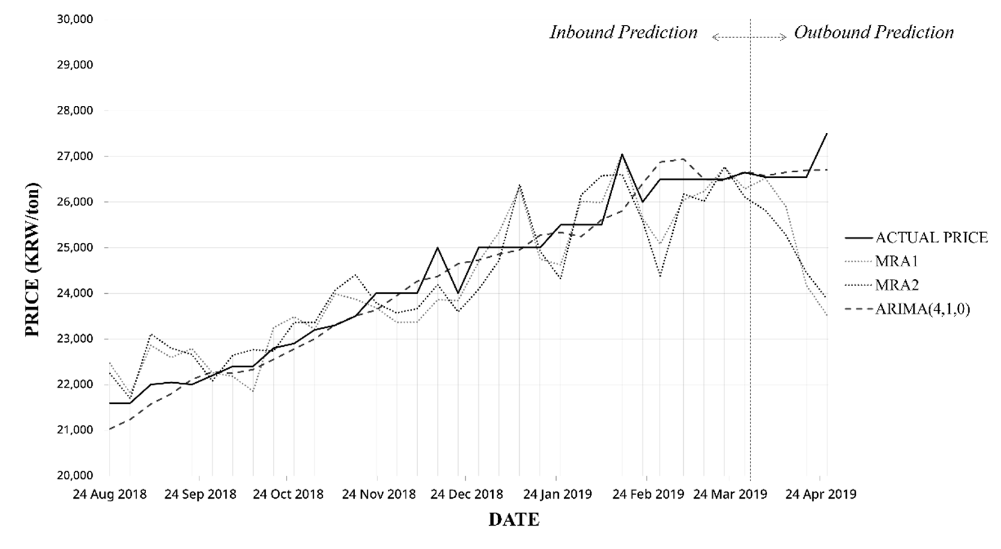 Sustainability 14 08177 g008 Sustainability 14 08177 g008