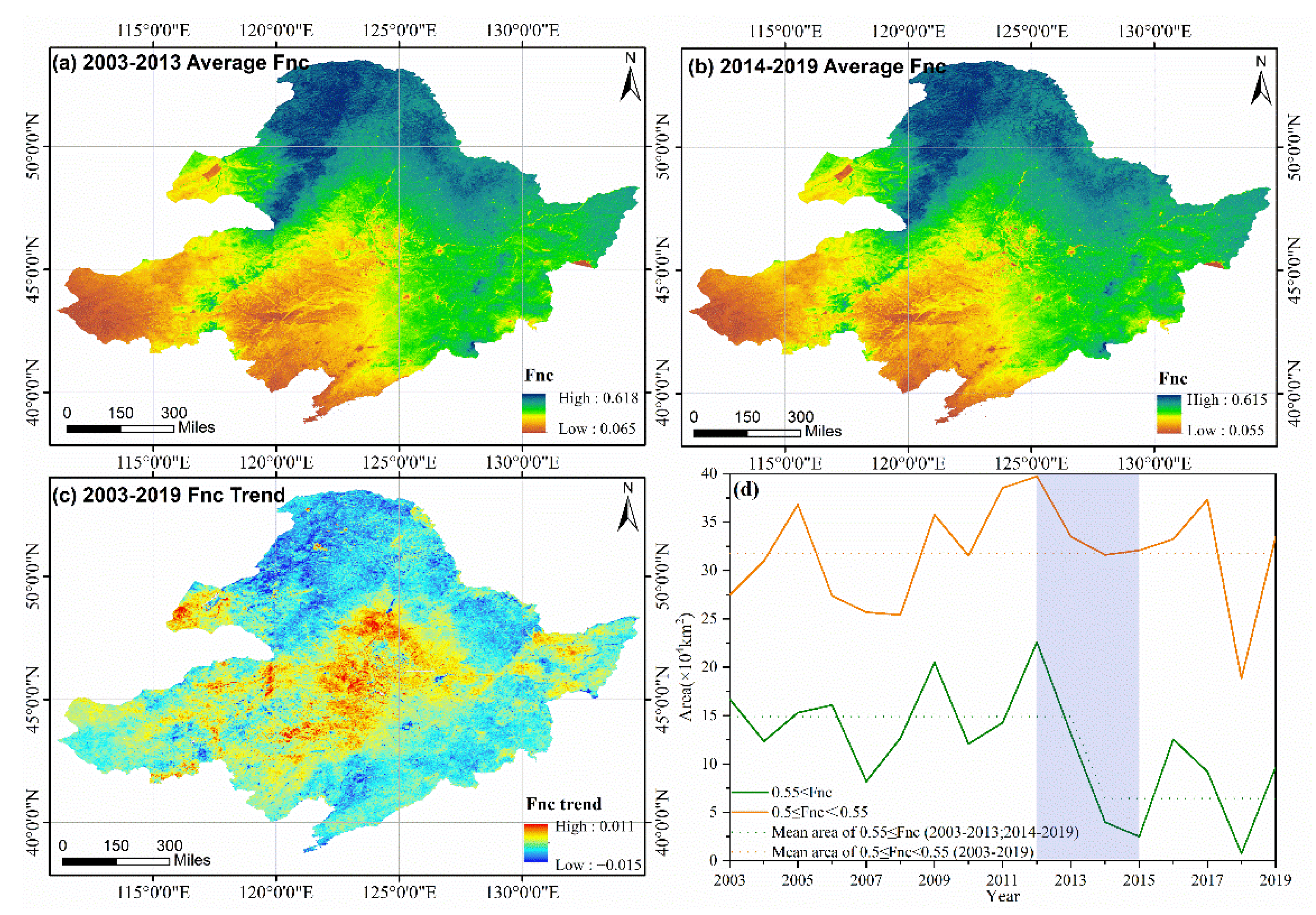 Sustainability 14 08178 g003 550