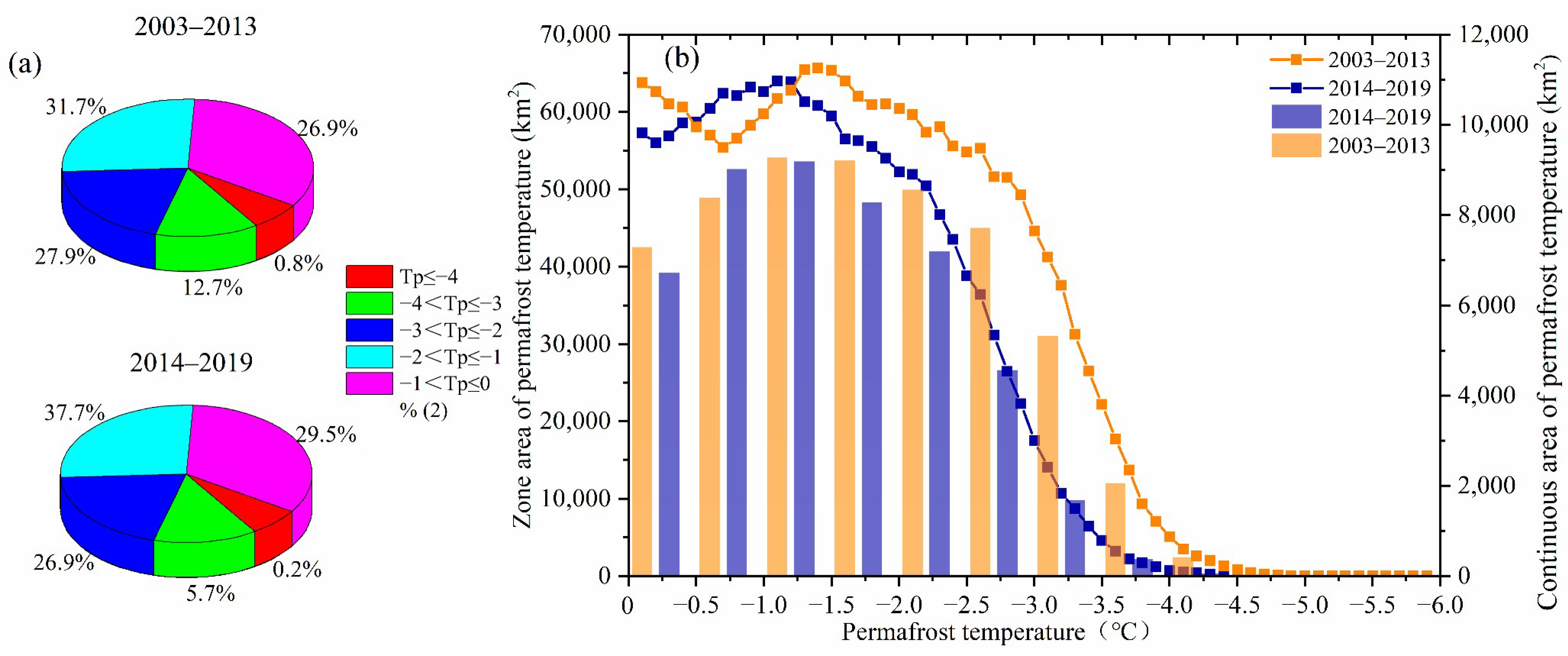 Sustainability 14 08178 g006 550