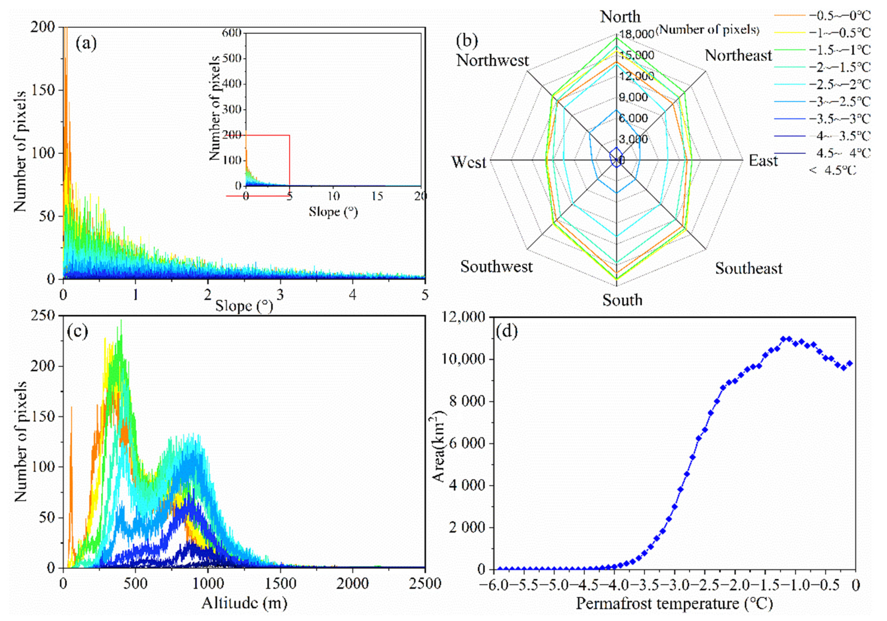 Sustainability 14 08178 g007 550