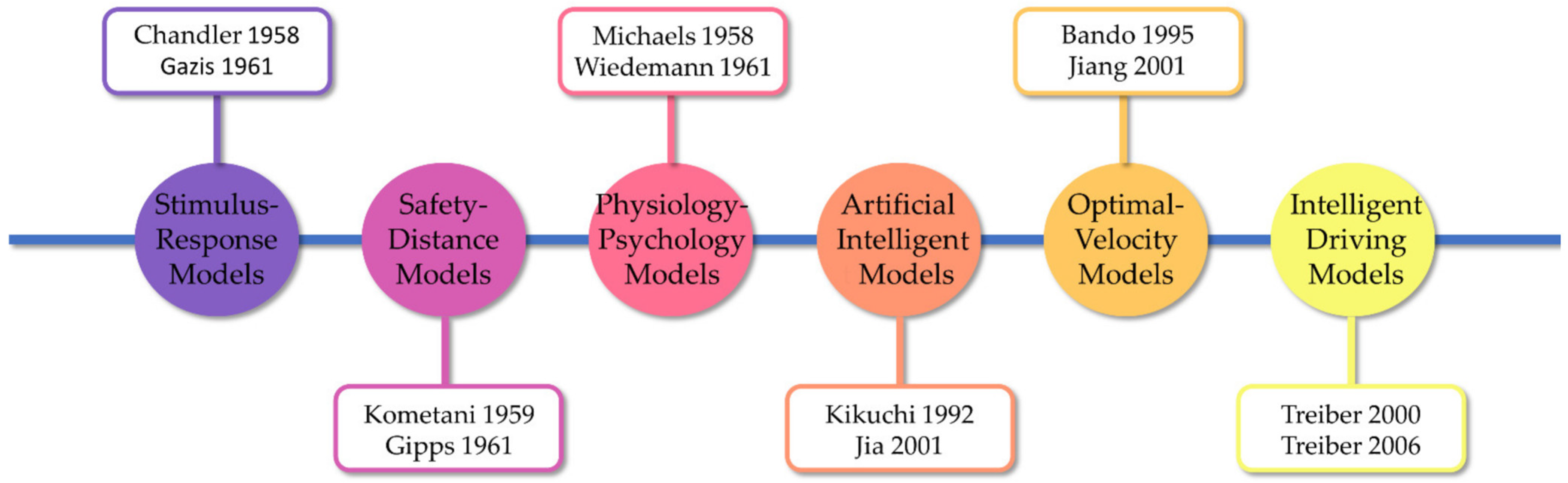 Sustainability 14 08179 g001 Sustainability 14 08179 g001