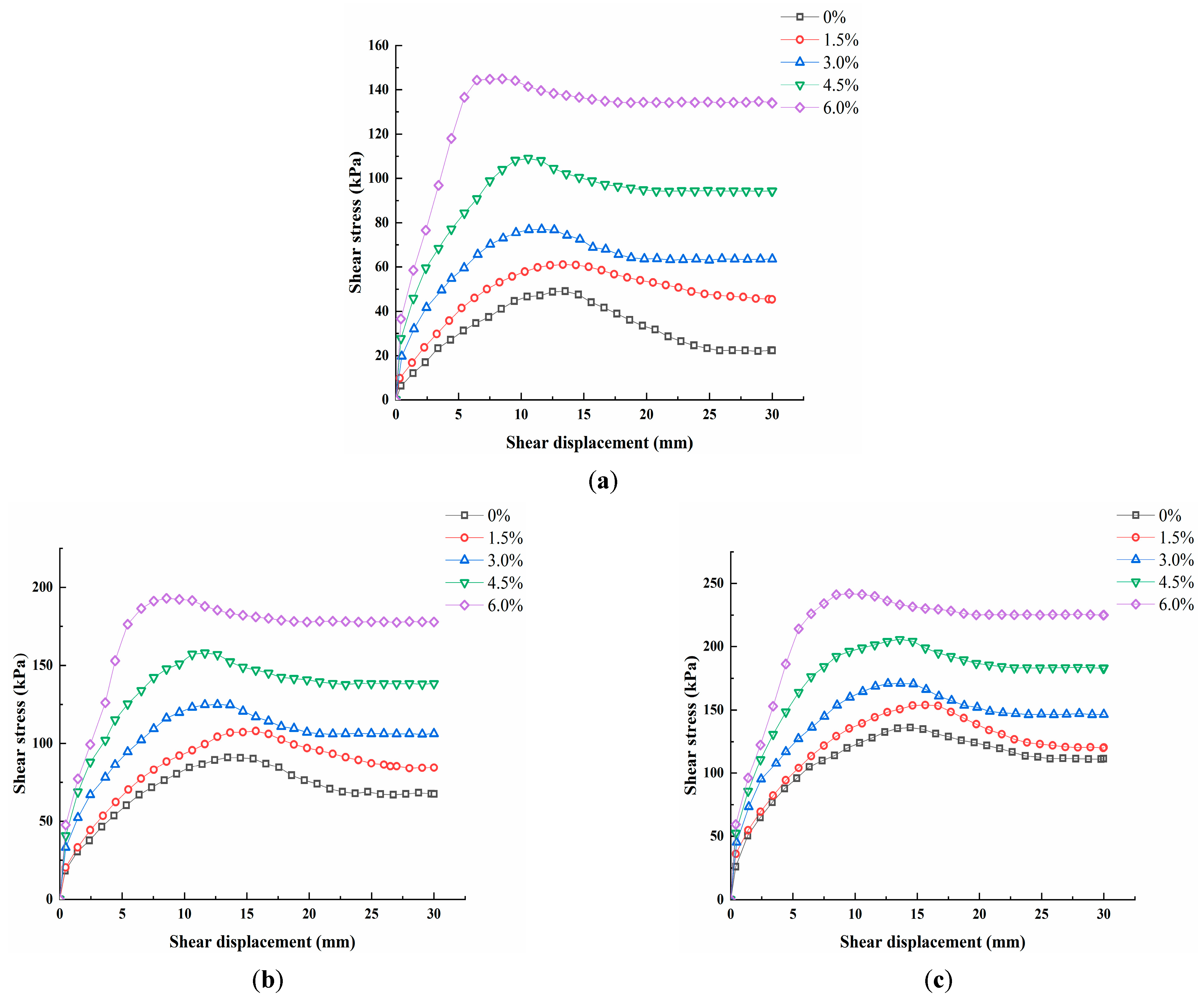 Sustainability 14 08180 g006