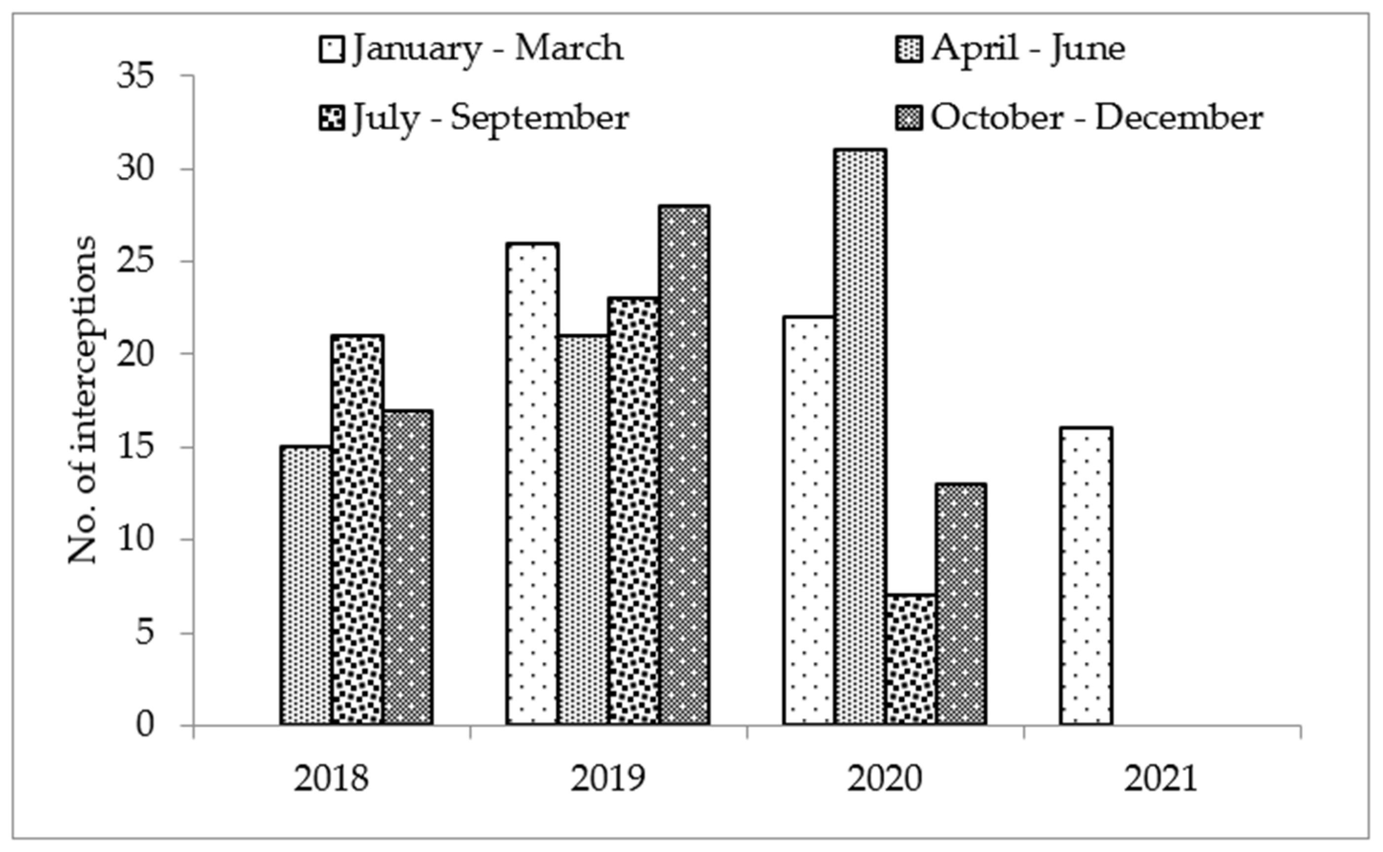 Sustainability 14 08183 g002