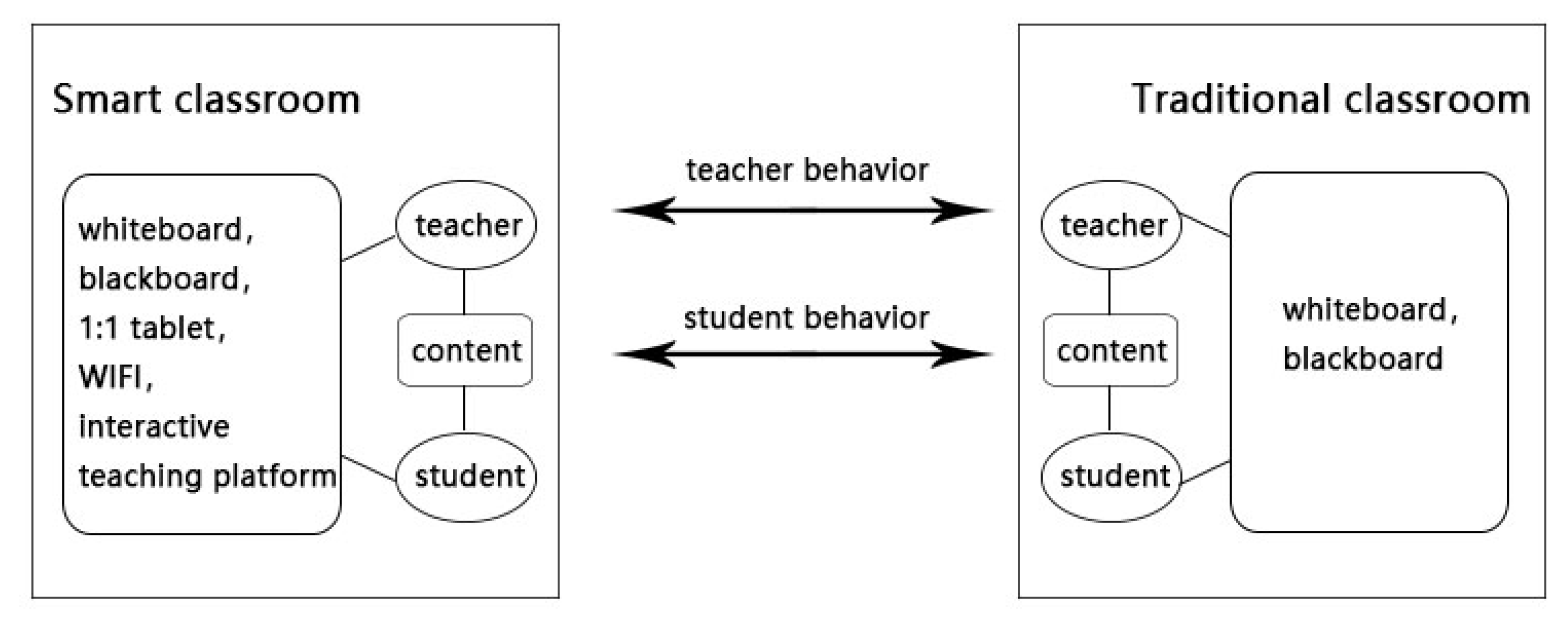 Sustainability 14 08184 g001