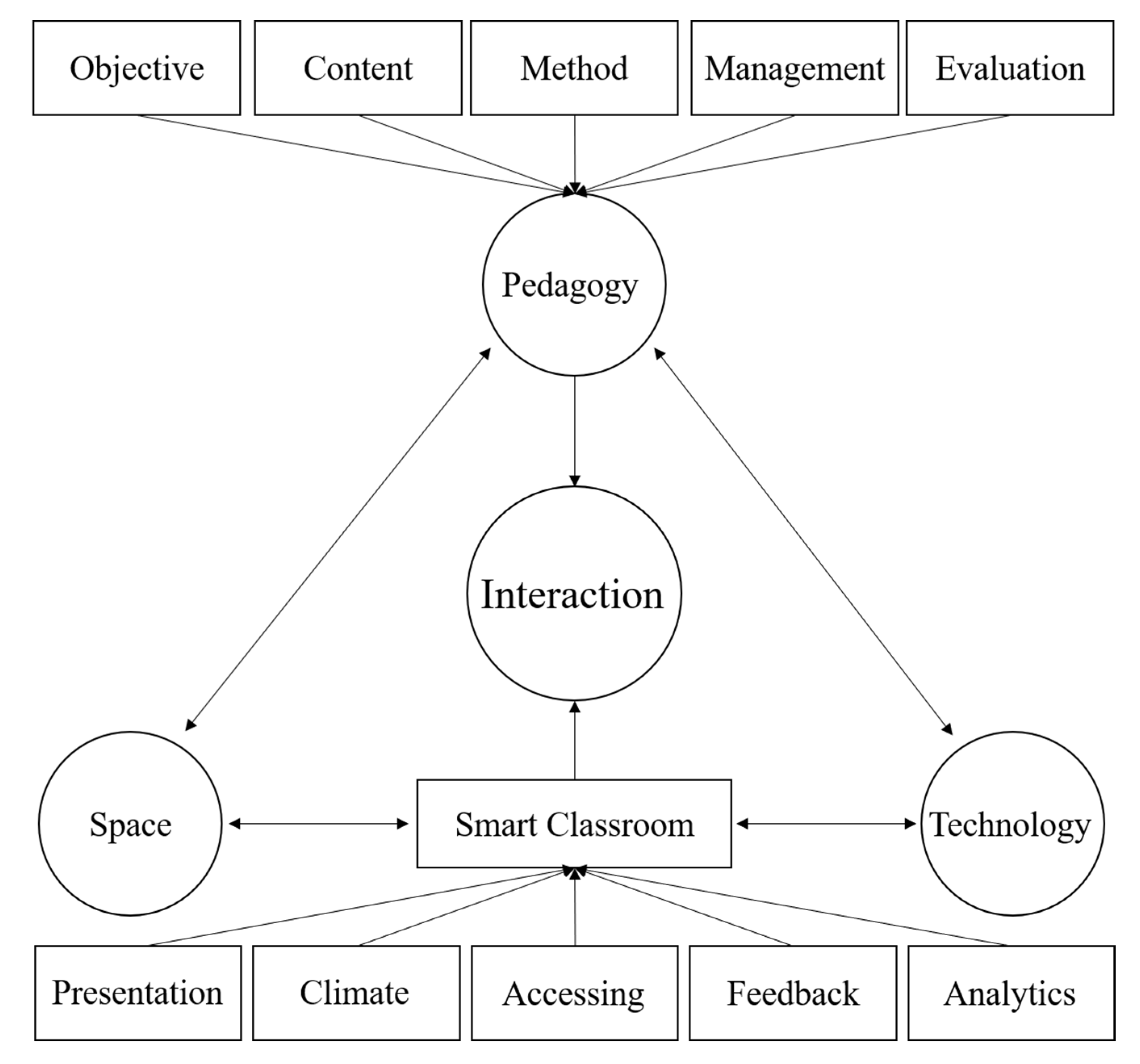 Sustainability 14 08184 g002