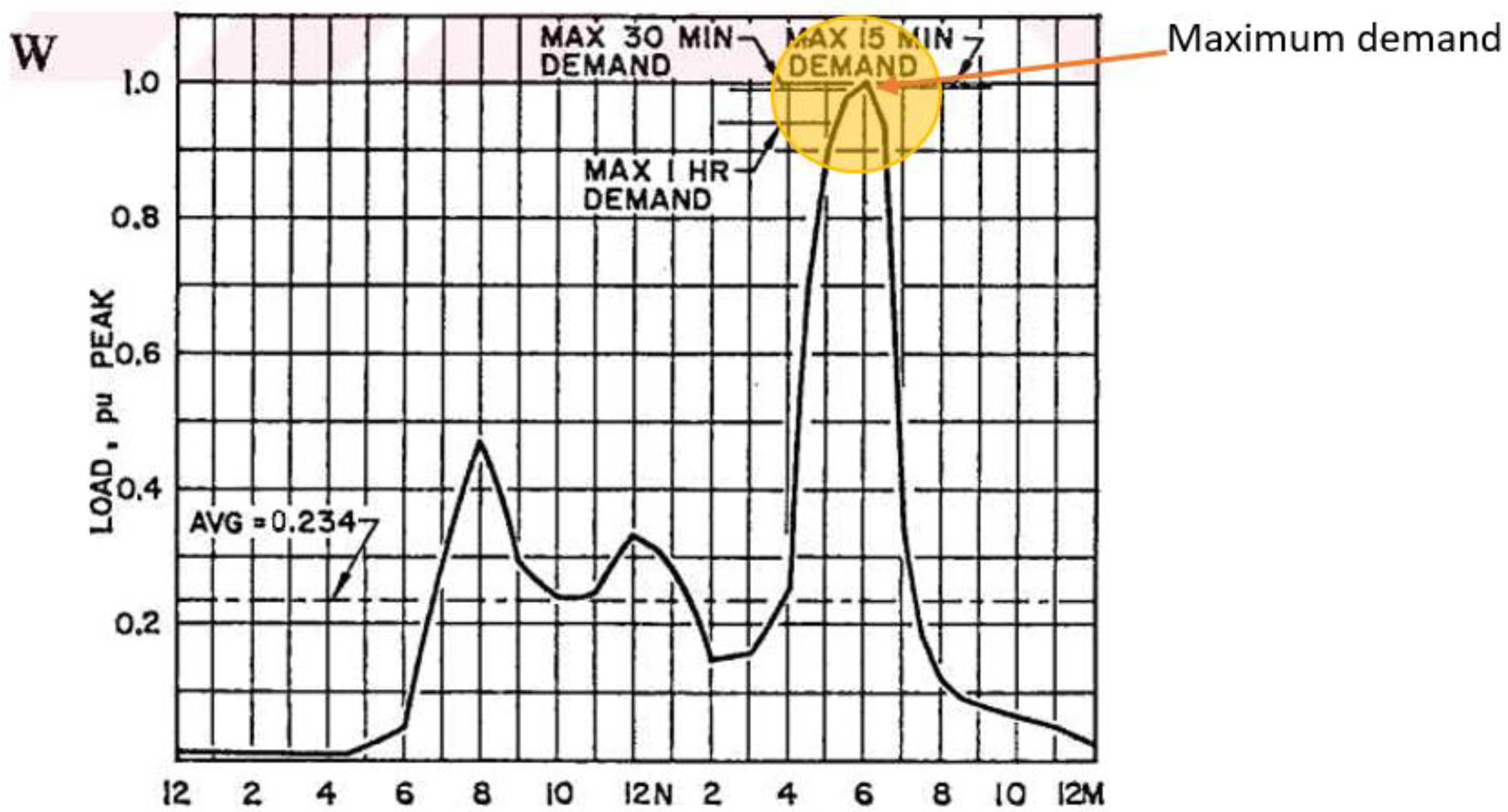 Sustainability 14 08187 g002 550