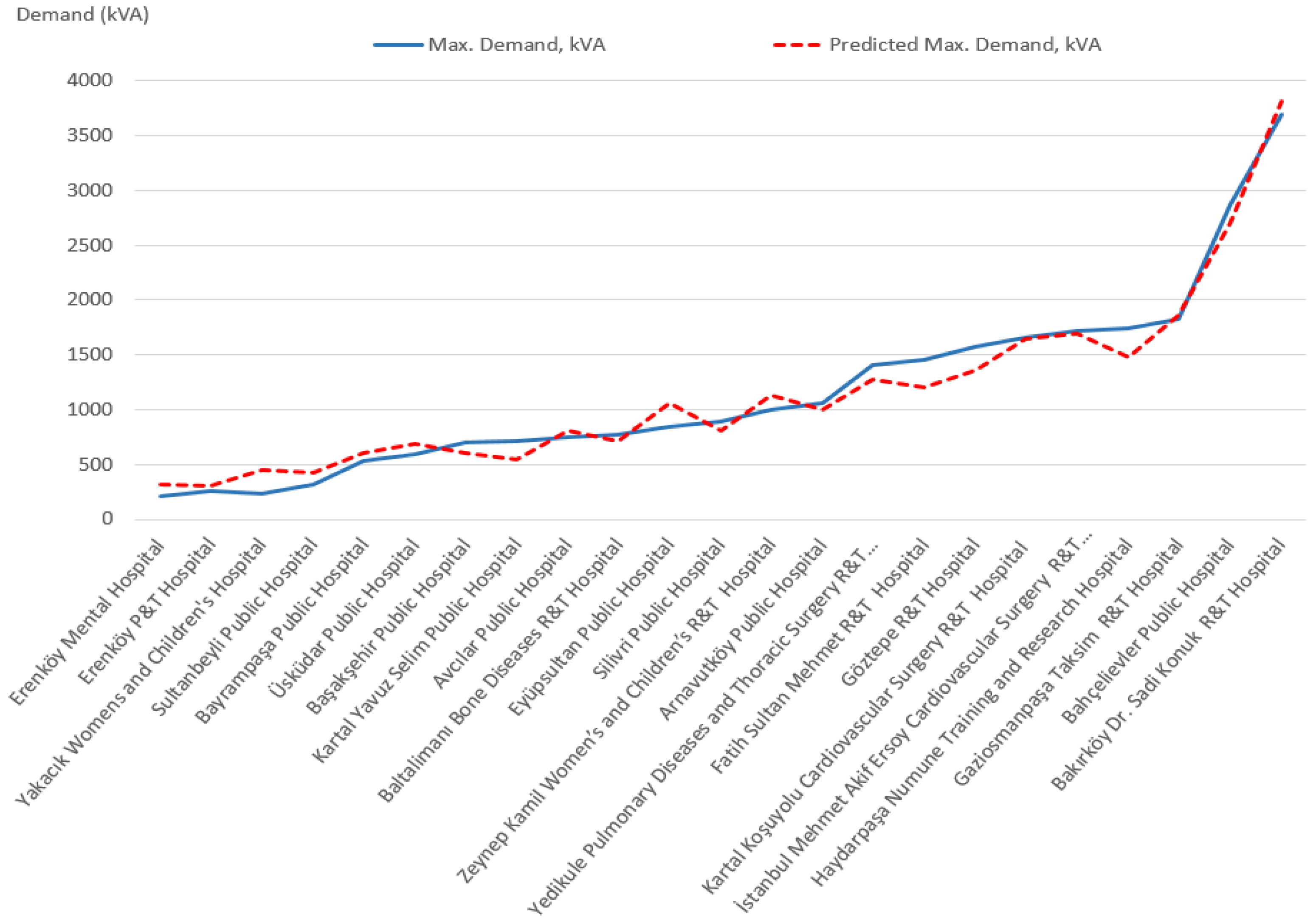 Sustainability 14 08187 g004 550