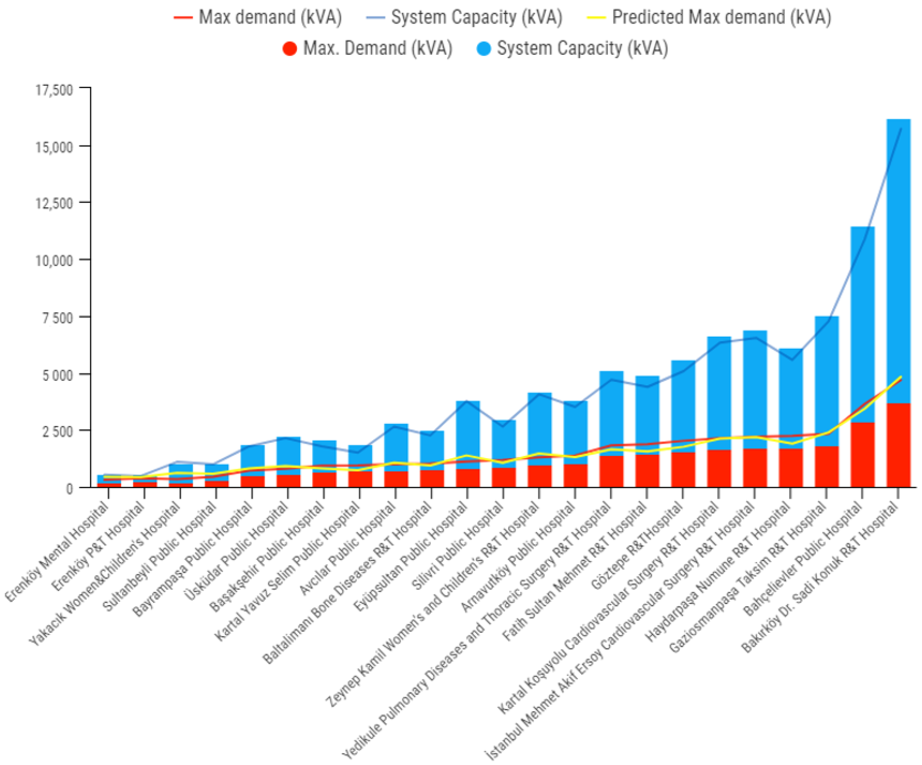 Sustainability 14 08187 g005 550