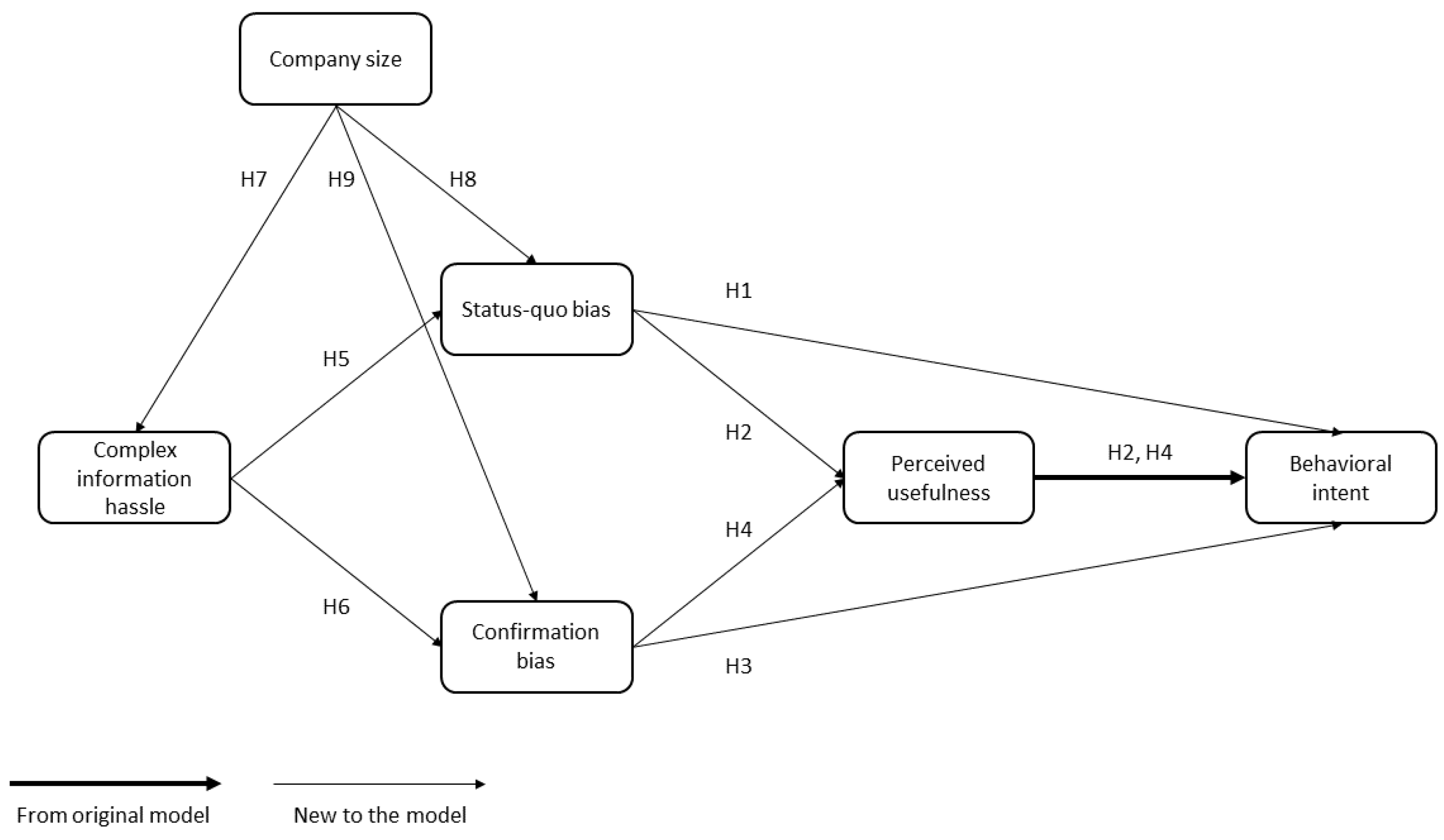 Sustainability 14 08188 g001 550