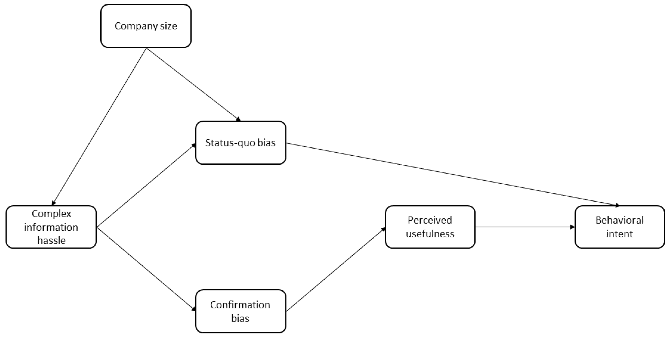 Sustainability 14 08188 g002 550
