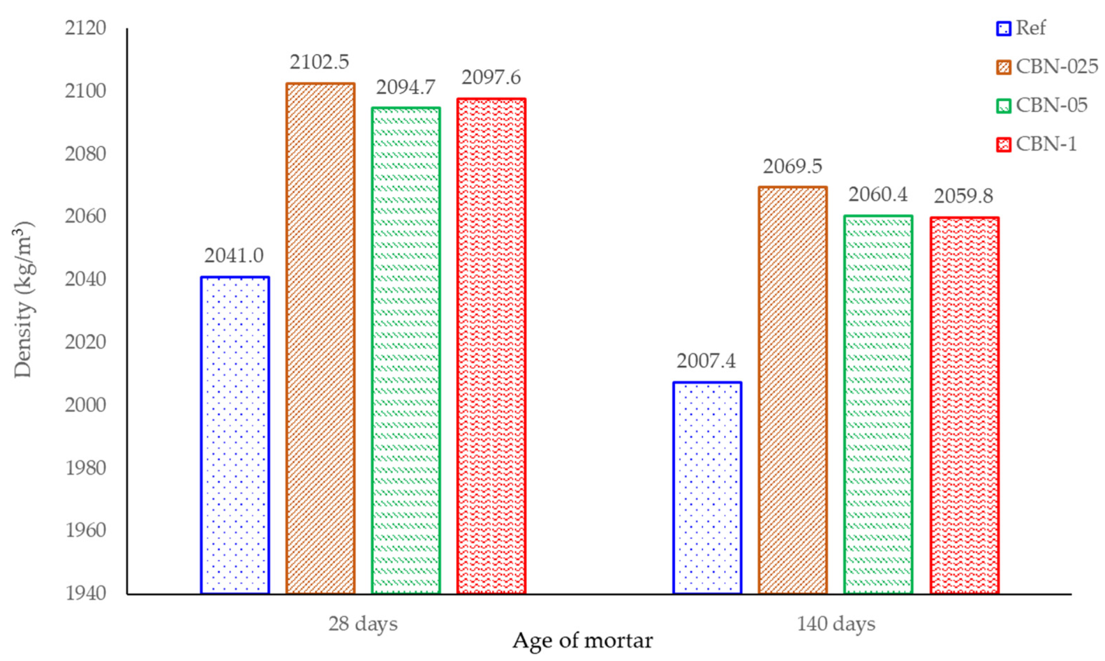 Sustainability 14 08189 g003