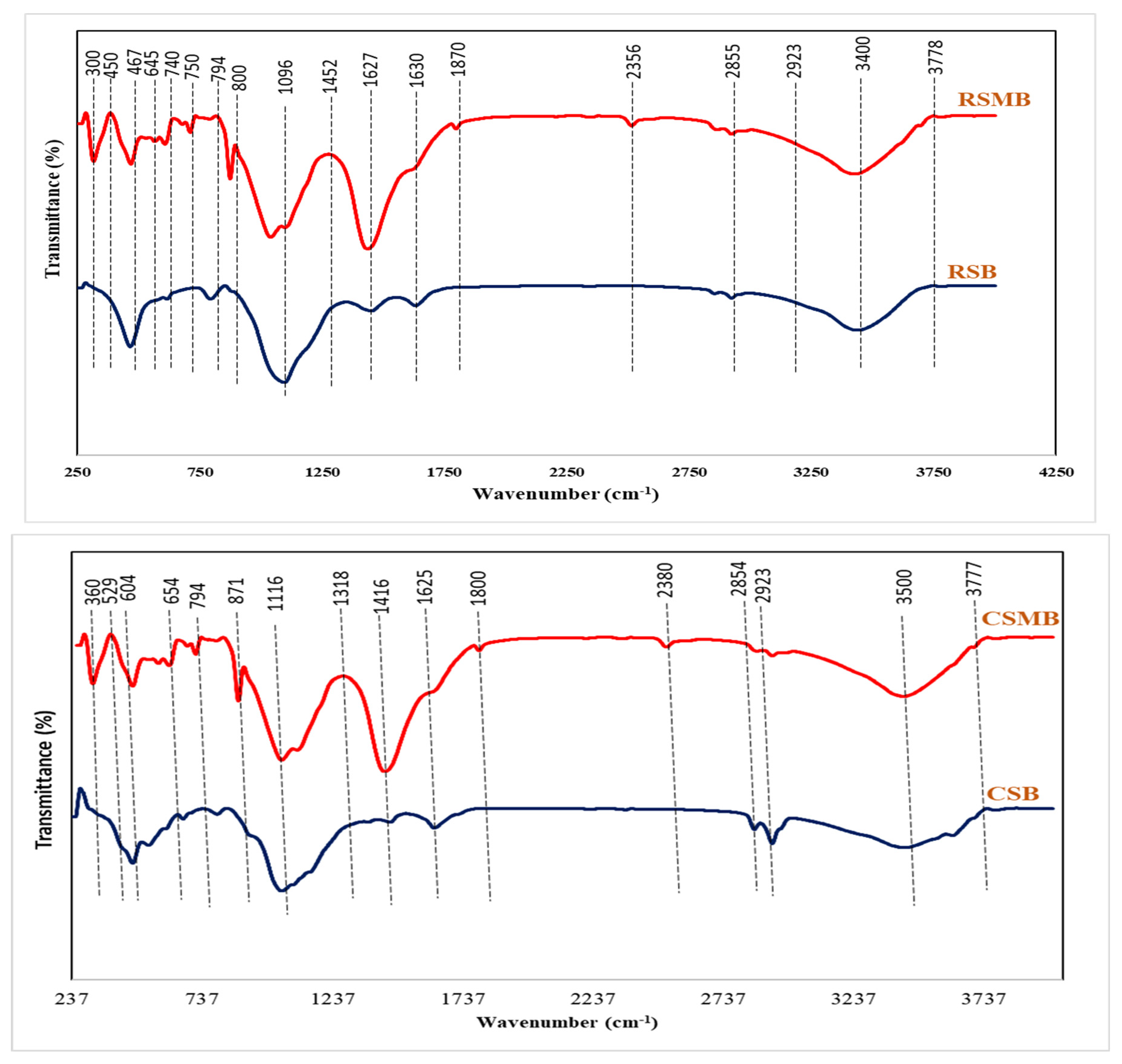 Sustainability 14 08190 g002 Sustainability 14 08190 g002