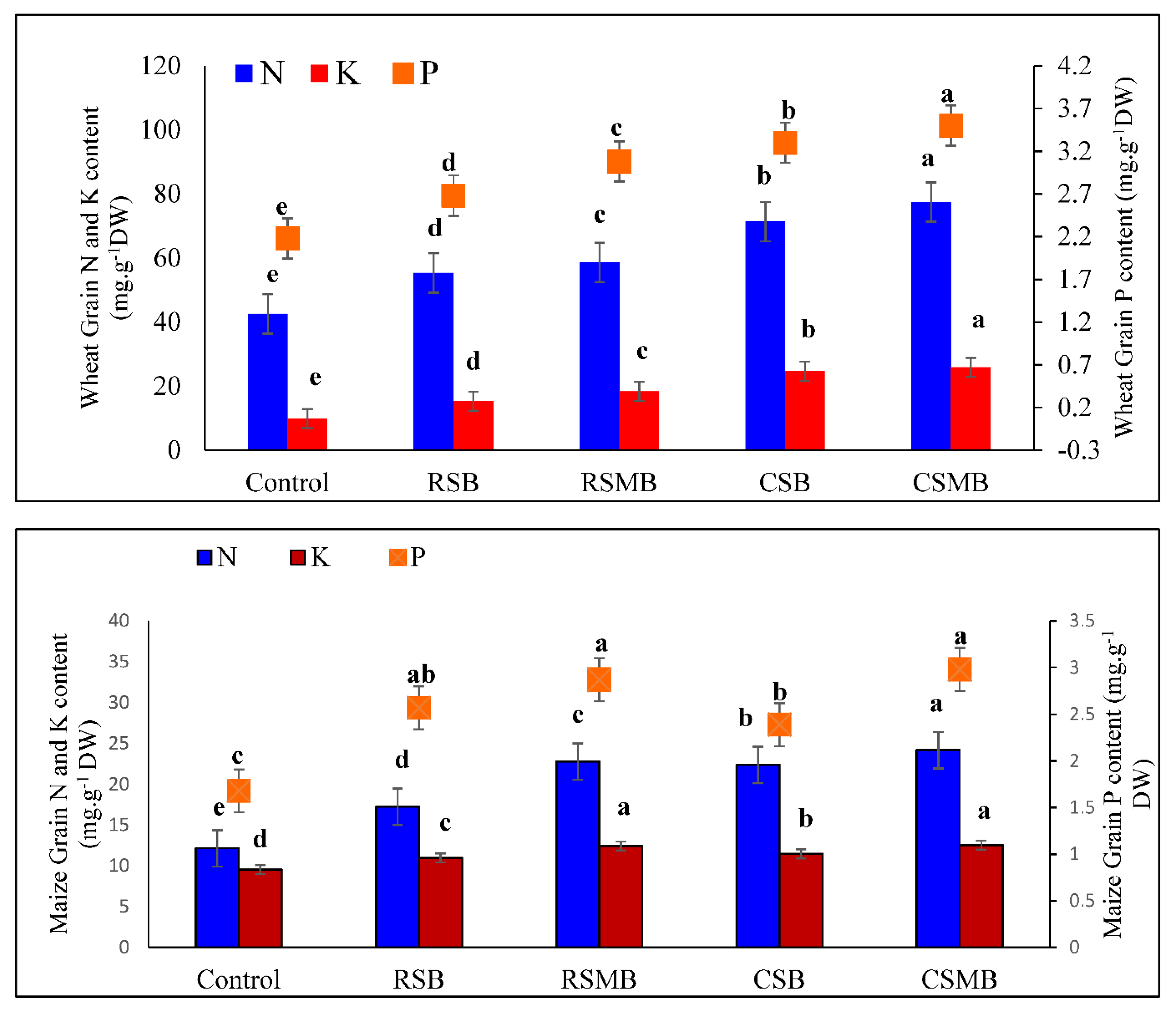 Sustainability 14 08190 g004 Sustainability 14 08190 g004