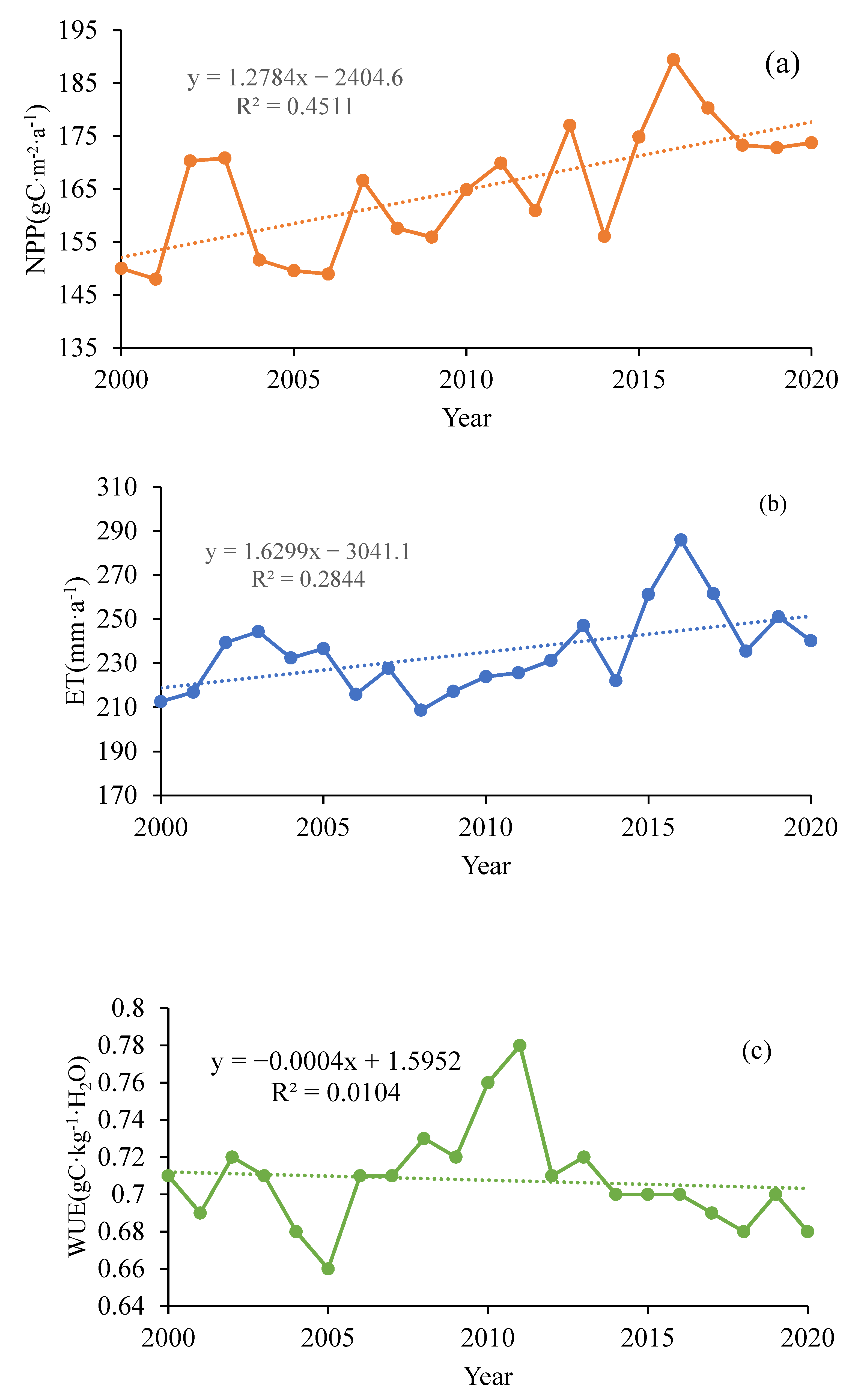 Sustainability 14 08191 g002a