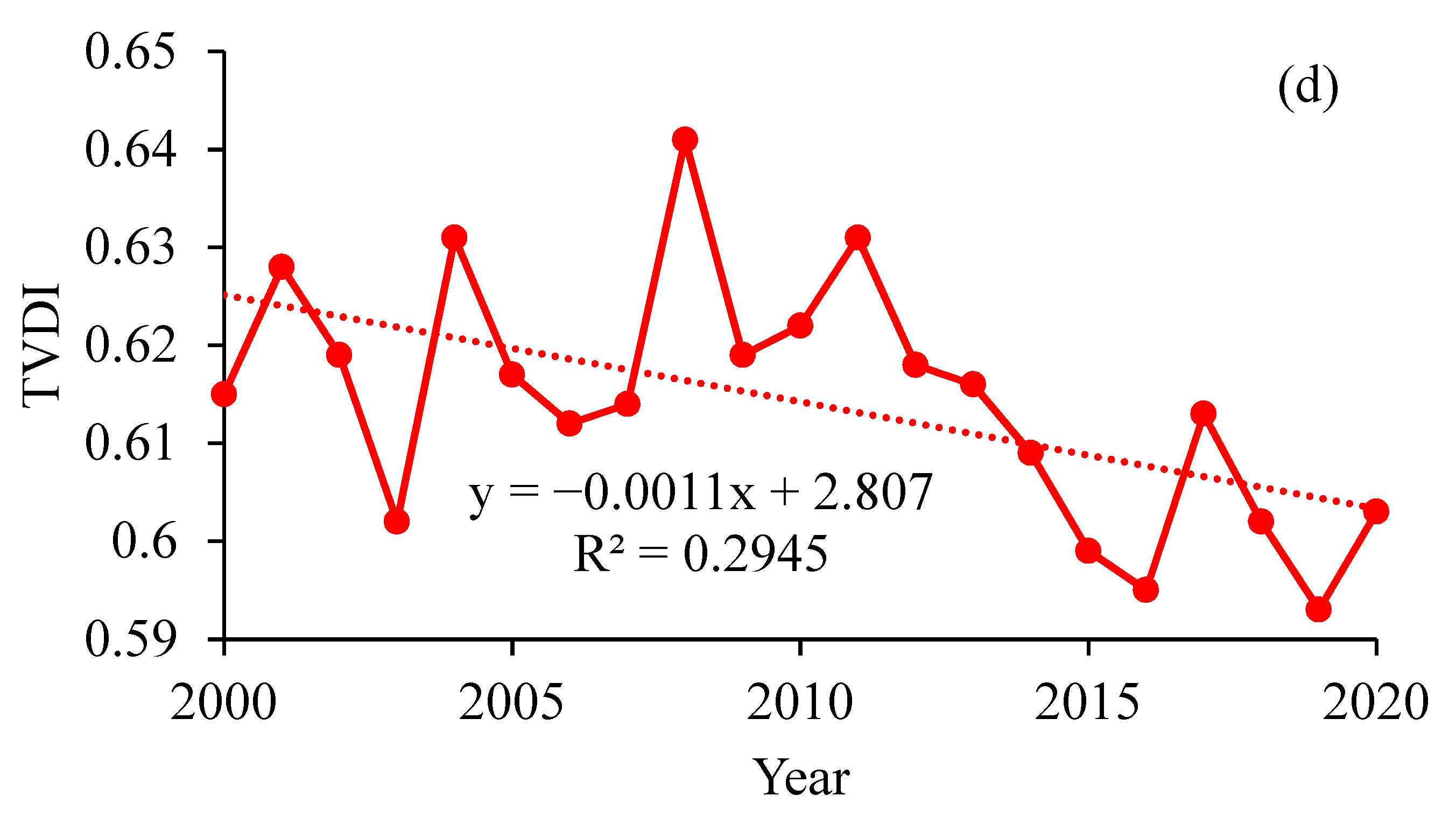 Sustainability 14 08191 g002b
