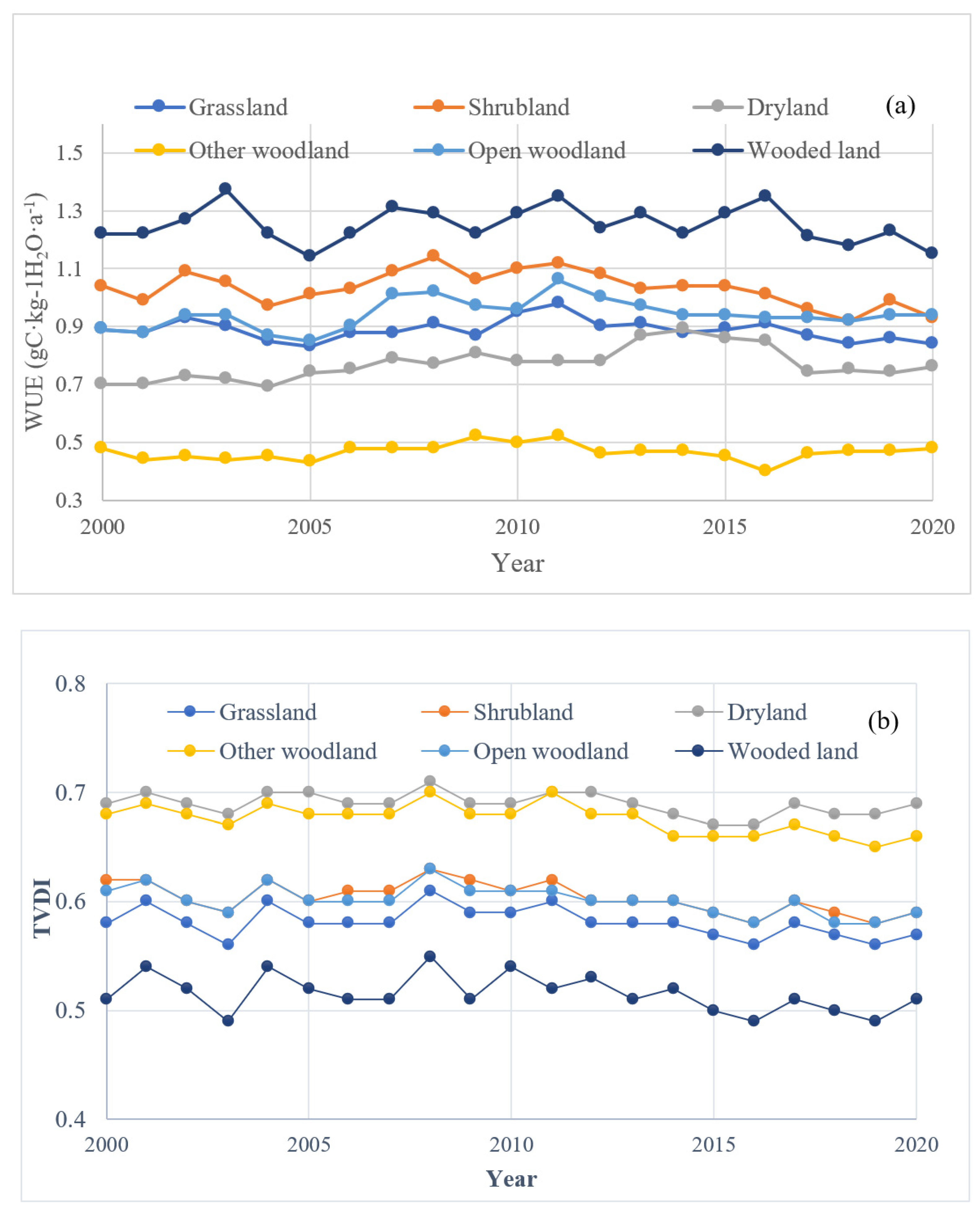 Sustainability 14 08191 g003